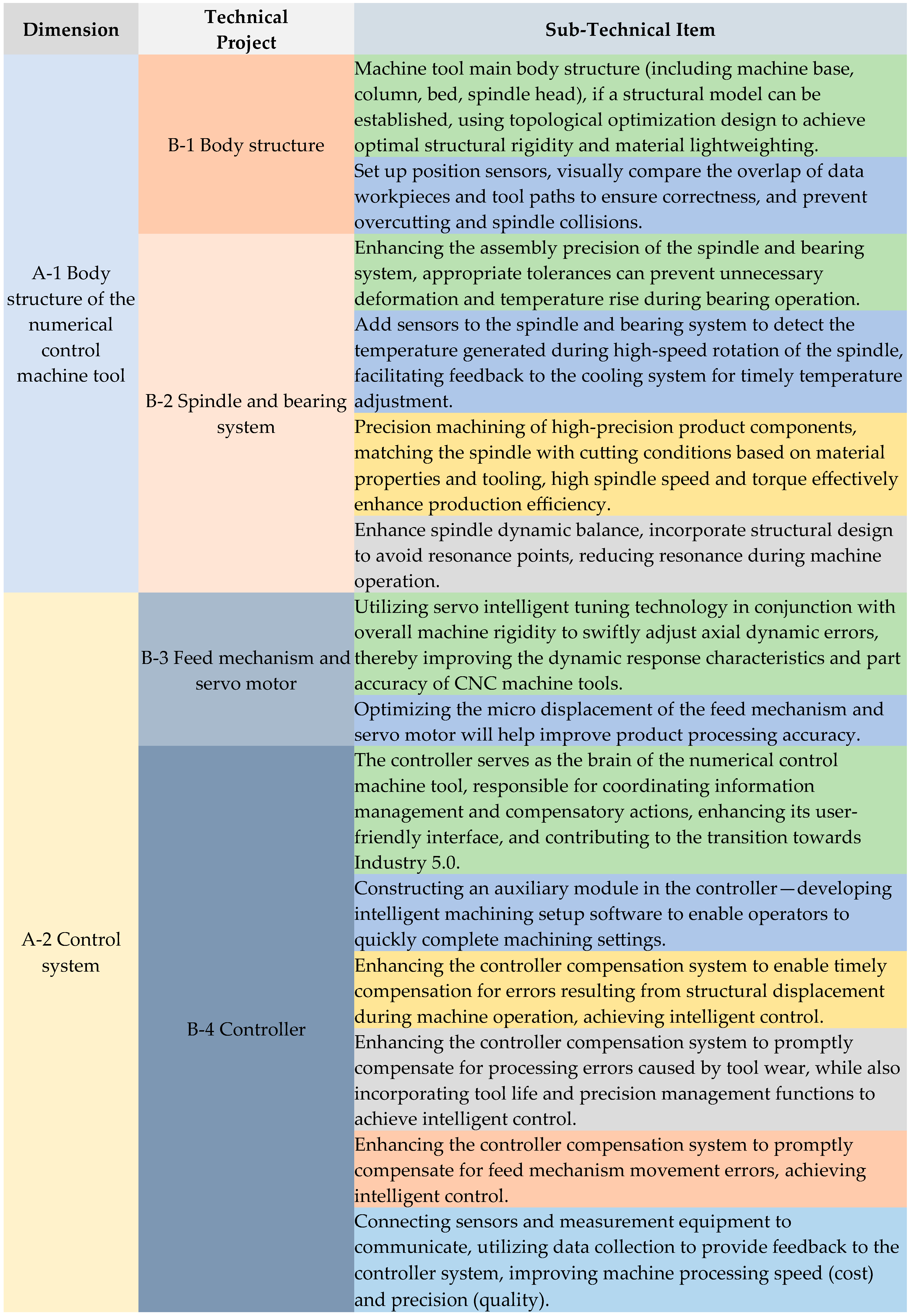 Mathematics 12 01923 g005a