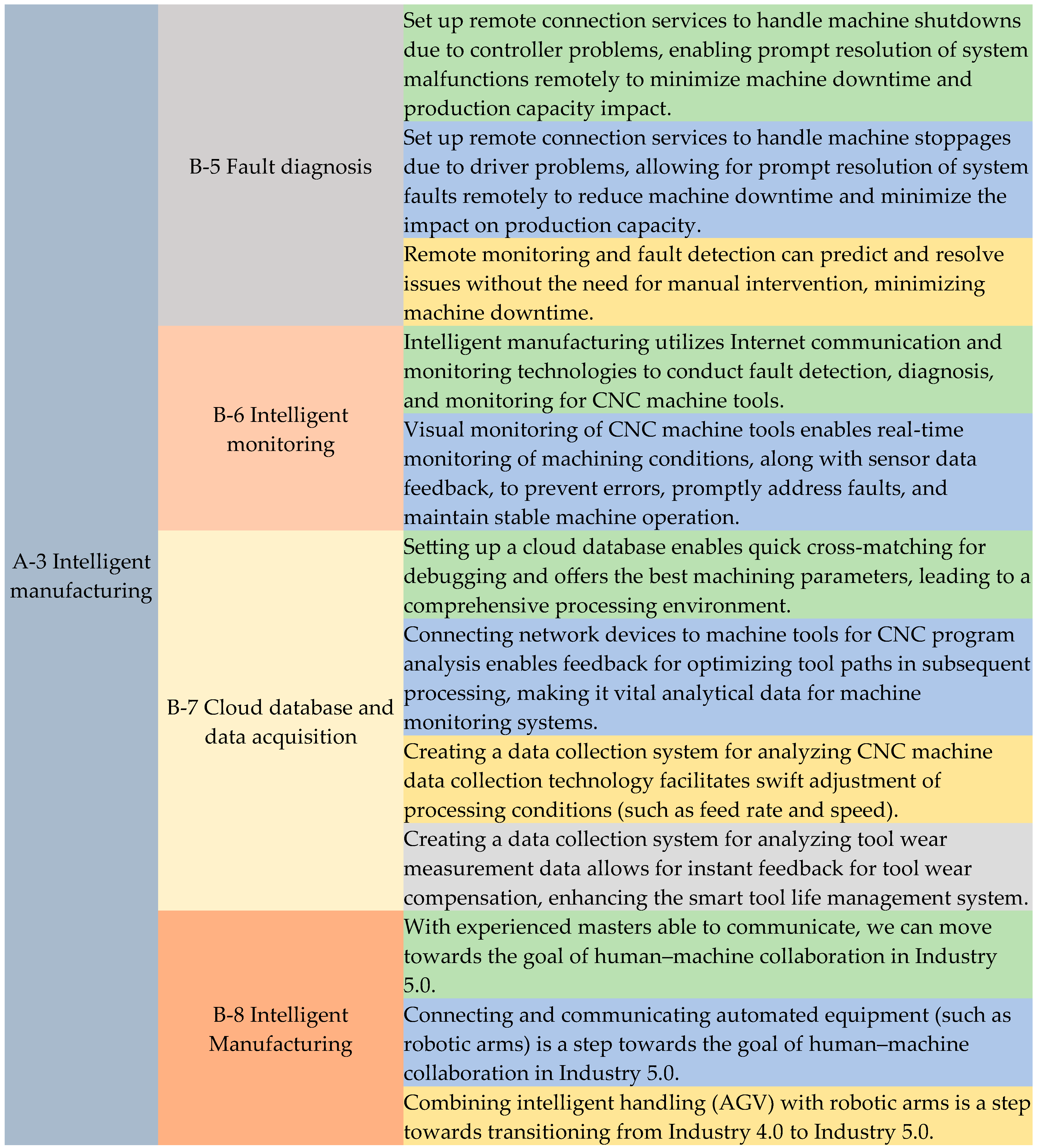 Mathematics 12 01923 g005b