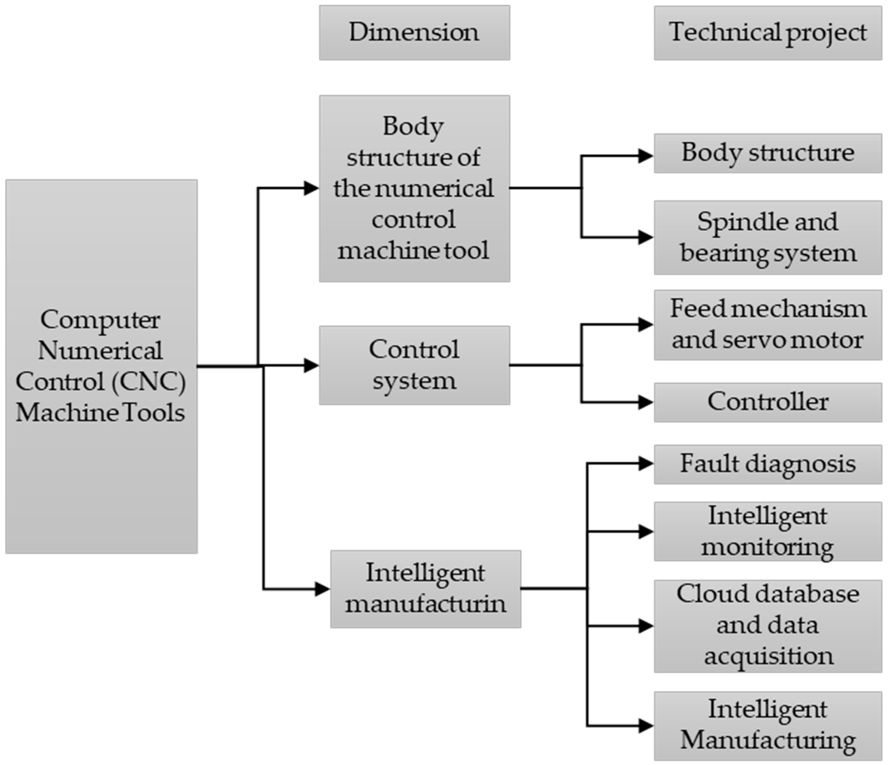 Mathematics 12 01923 g006