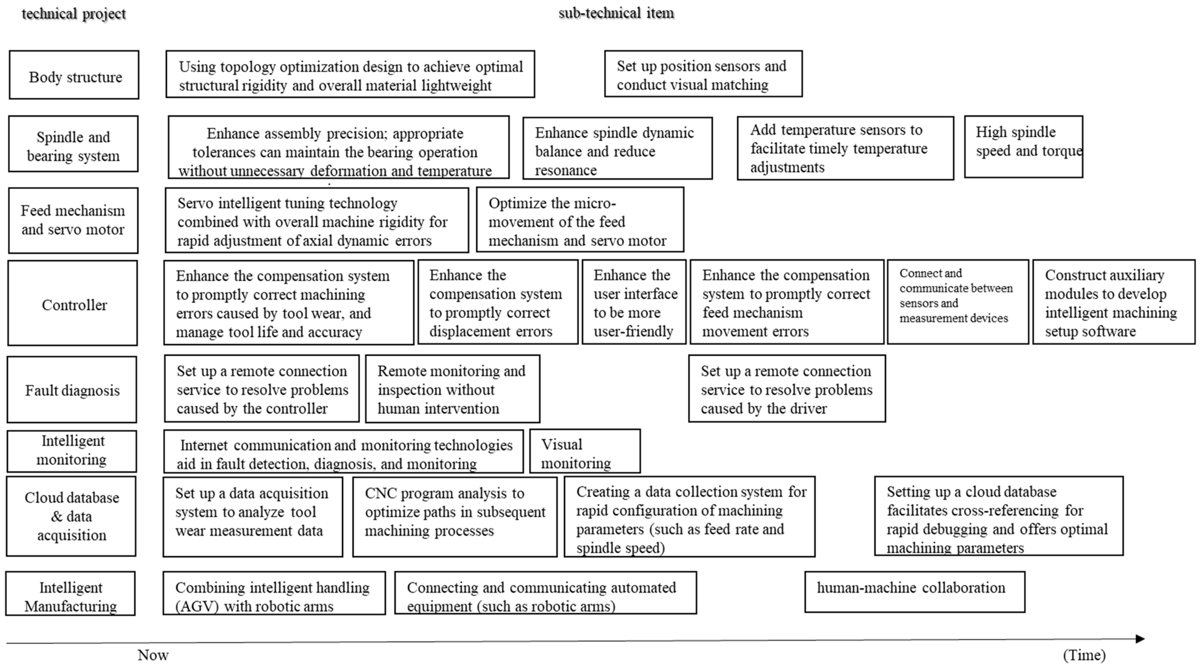 Mathematics 12 01923 g007
