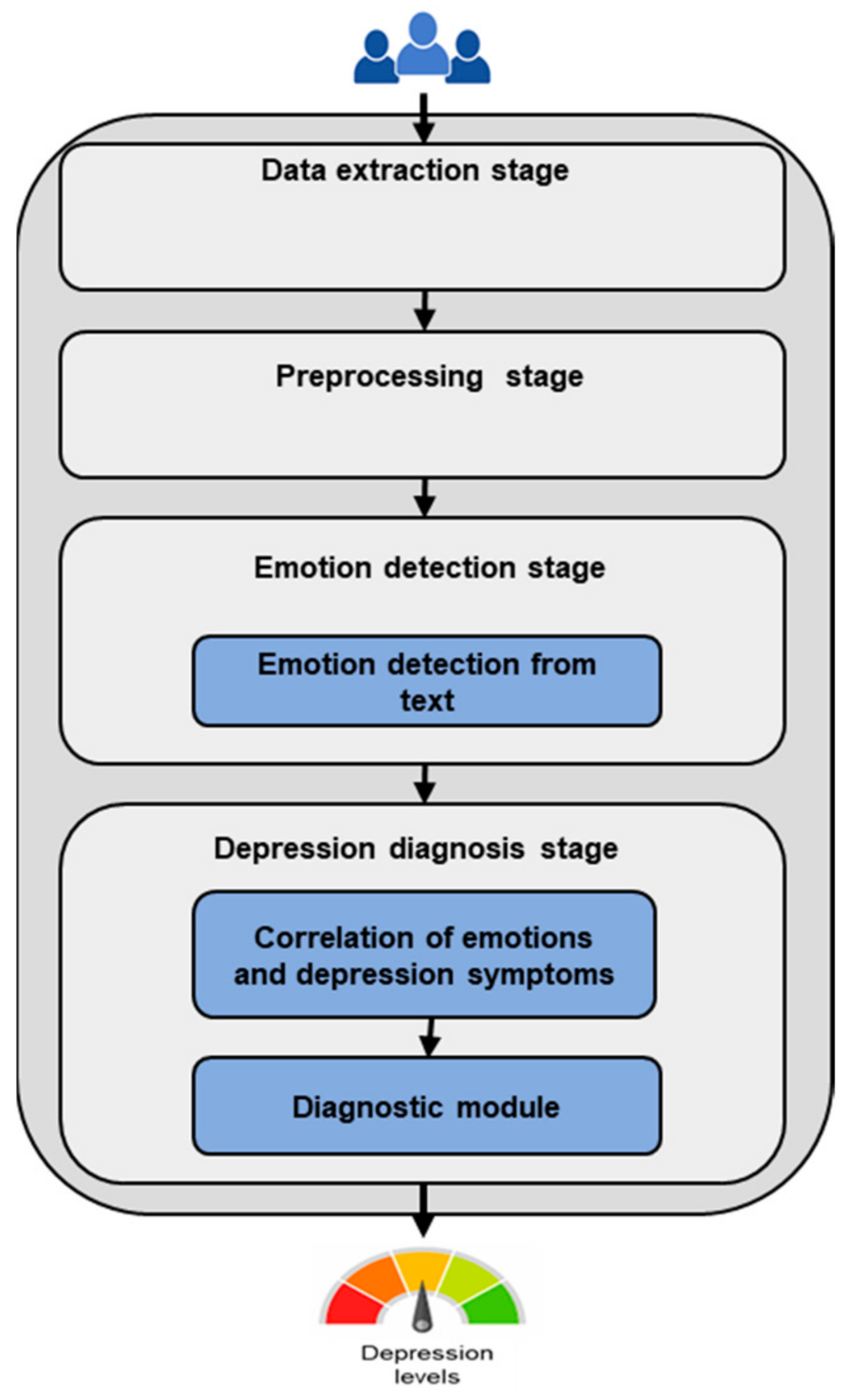 Mathematics 12 01926 g002
