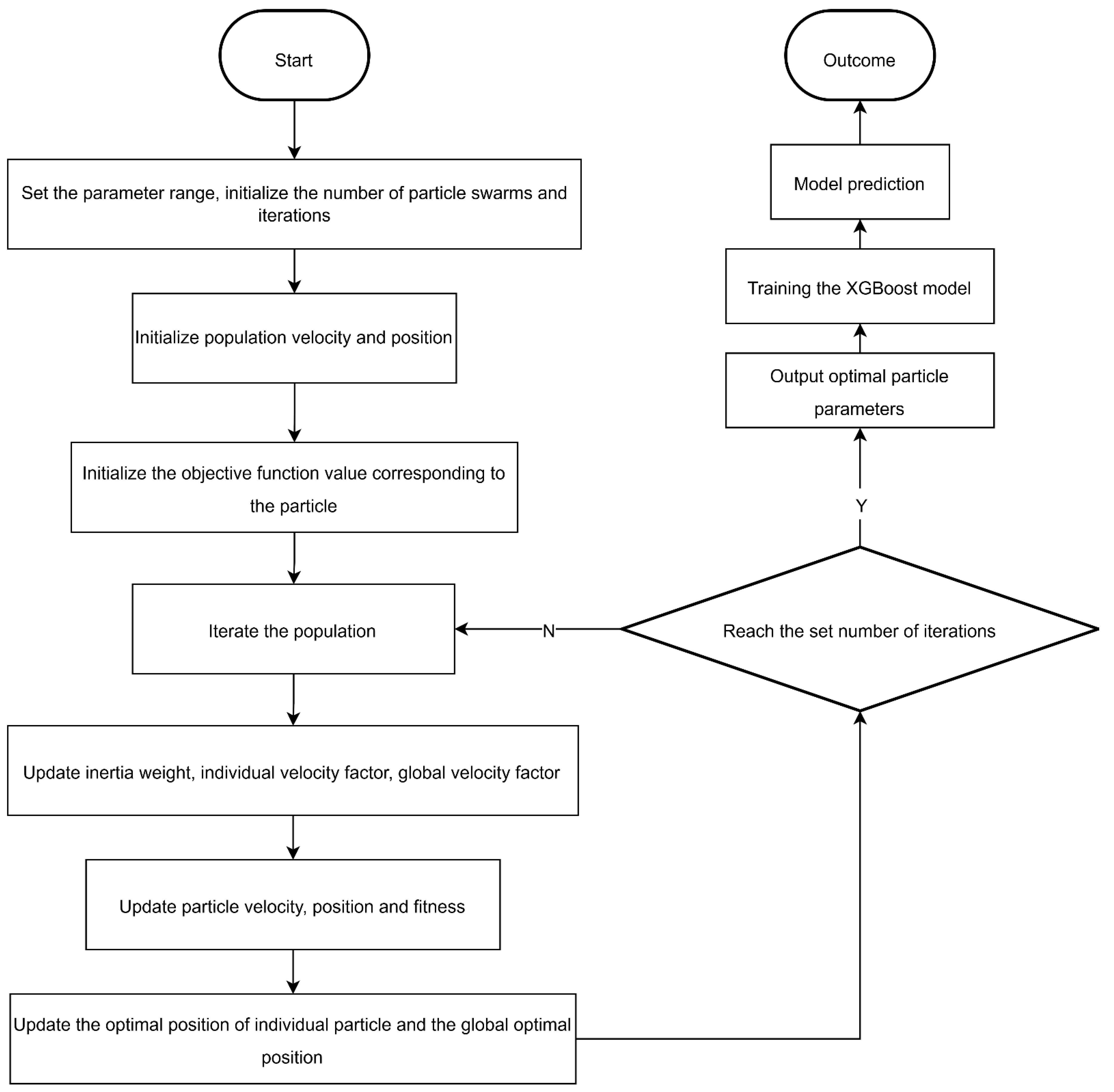 Mathematics 12 01932 g001