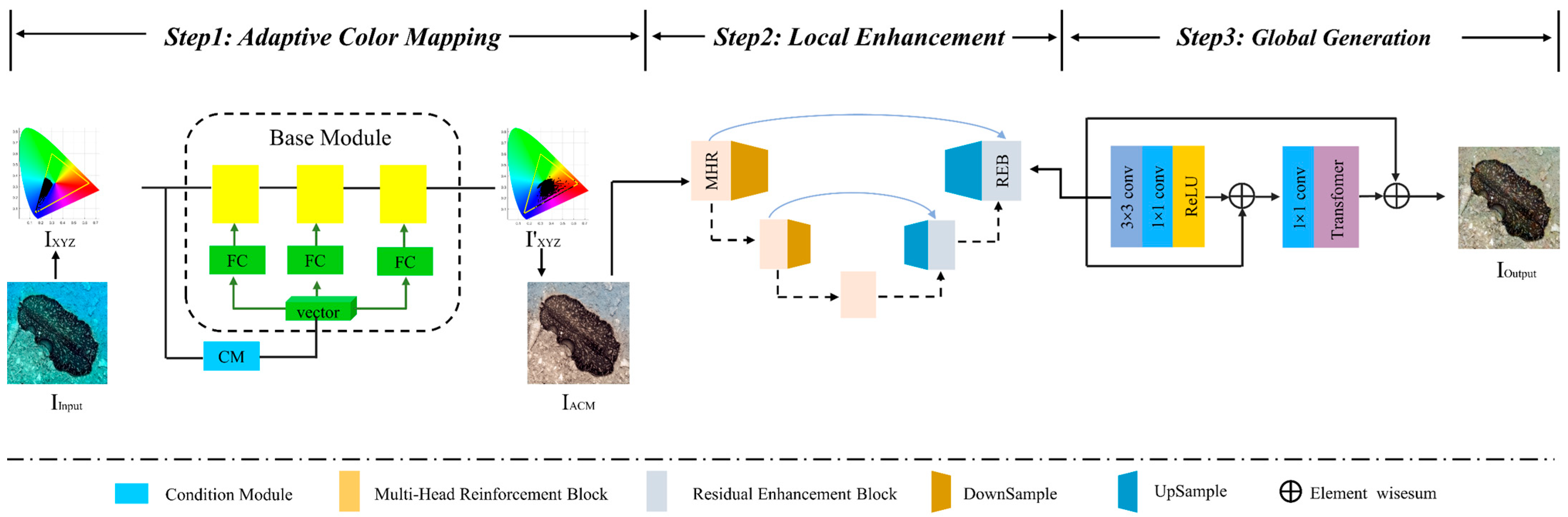 Mathematics 12 01933 g003