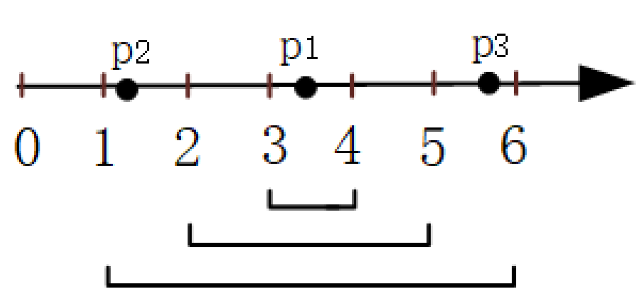 Mathematics 12 01934 g001