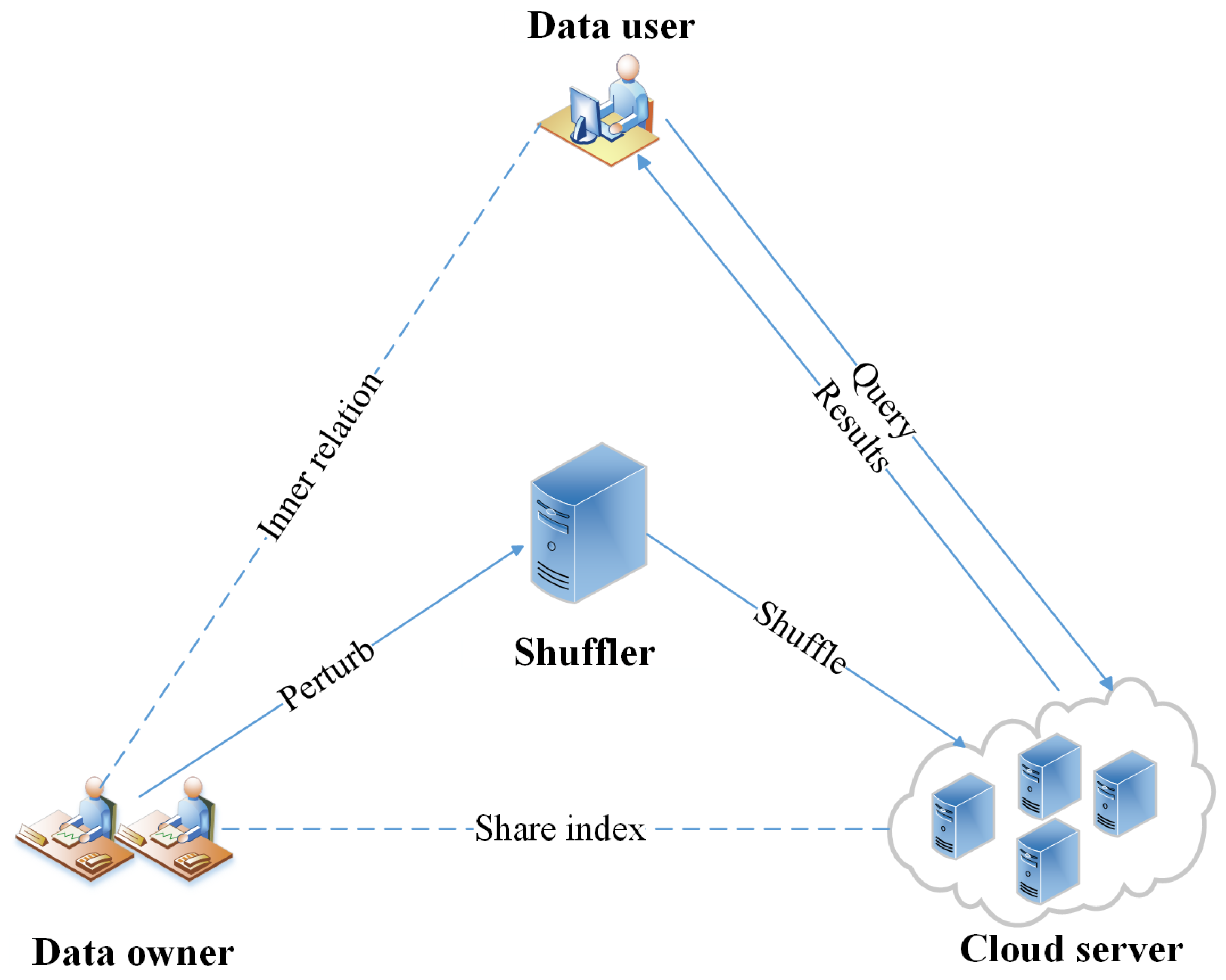 Mathematics 12 01934 g005