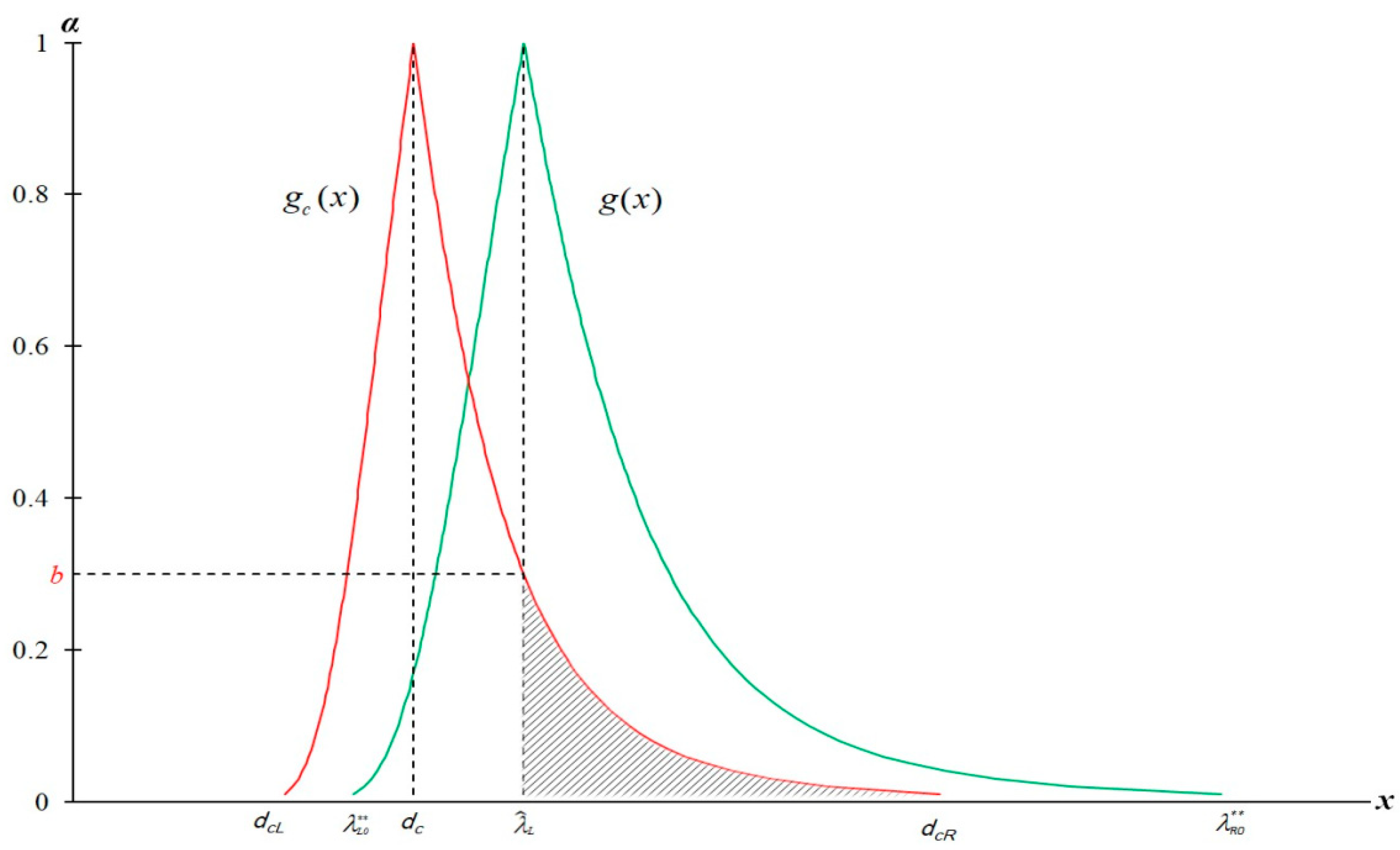 Mathematics 12 01935 g003