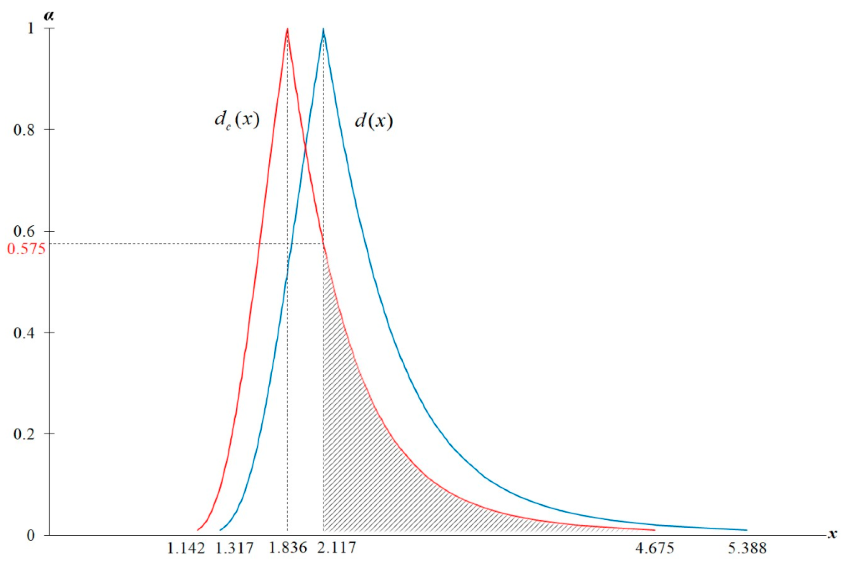 Mathematics 12 01935 g004