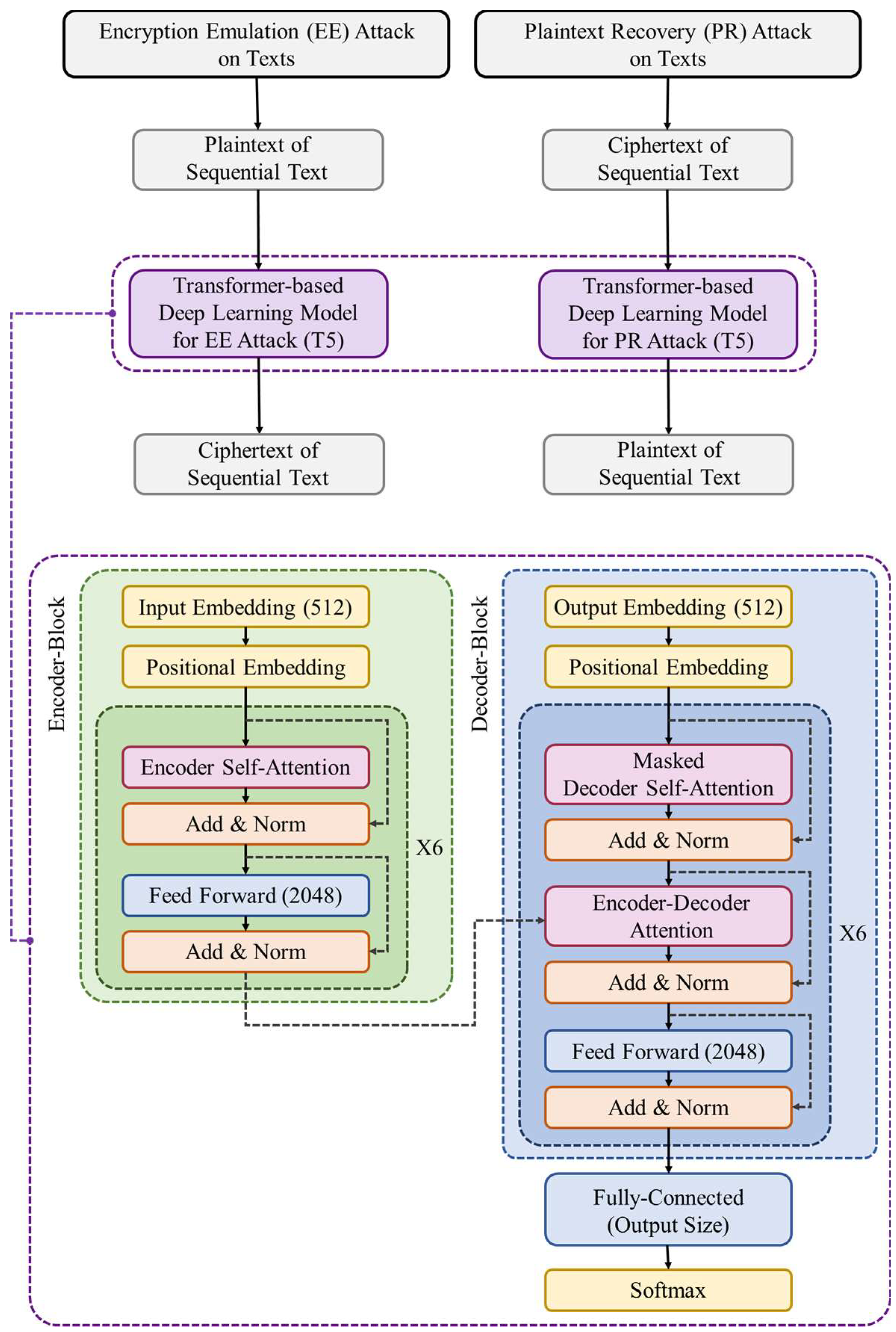 Mathematics 12 01936 g004