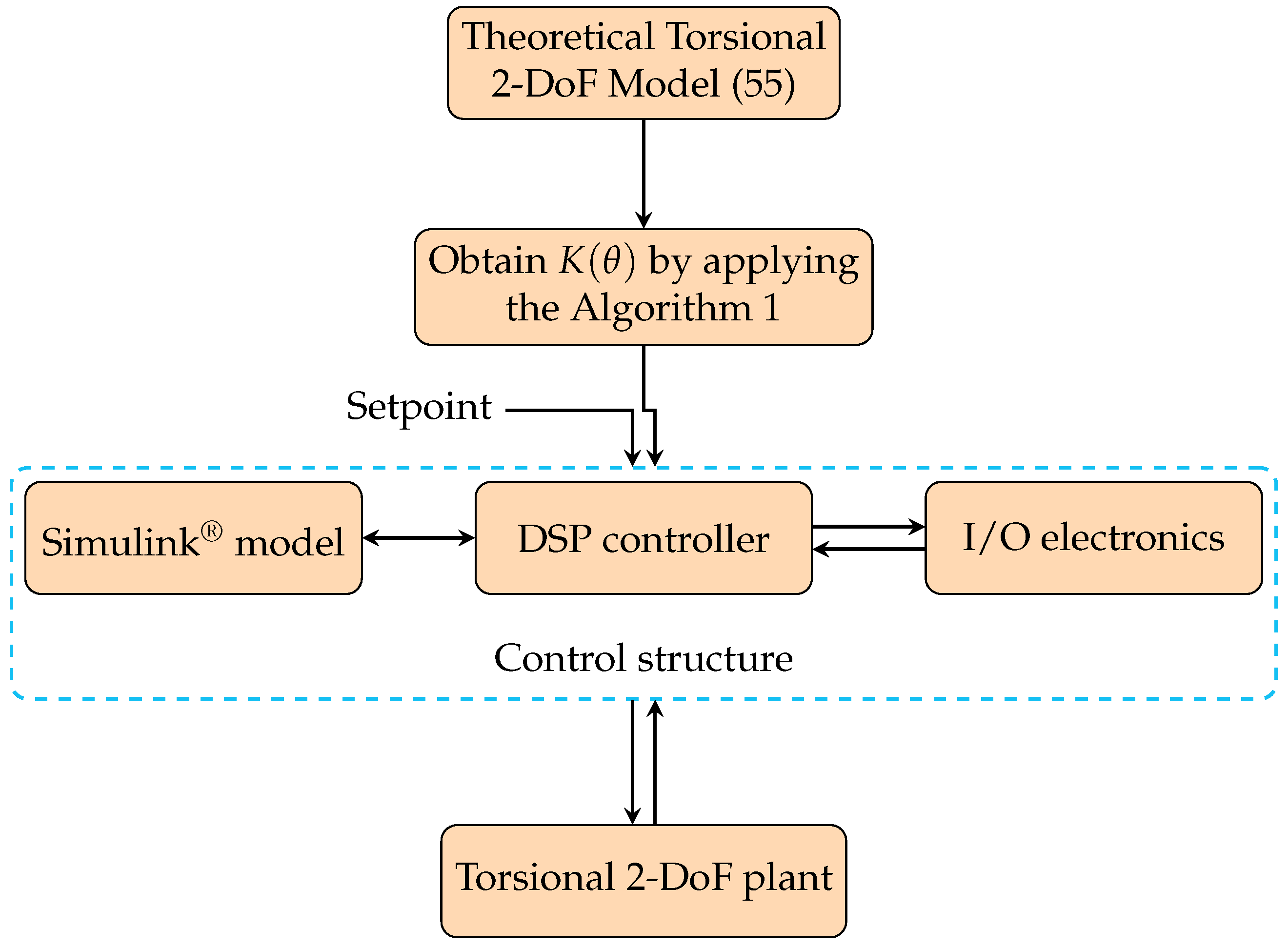 Mathematics 12 01941 g009