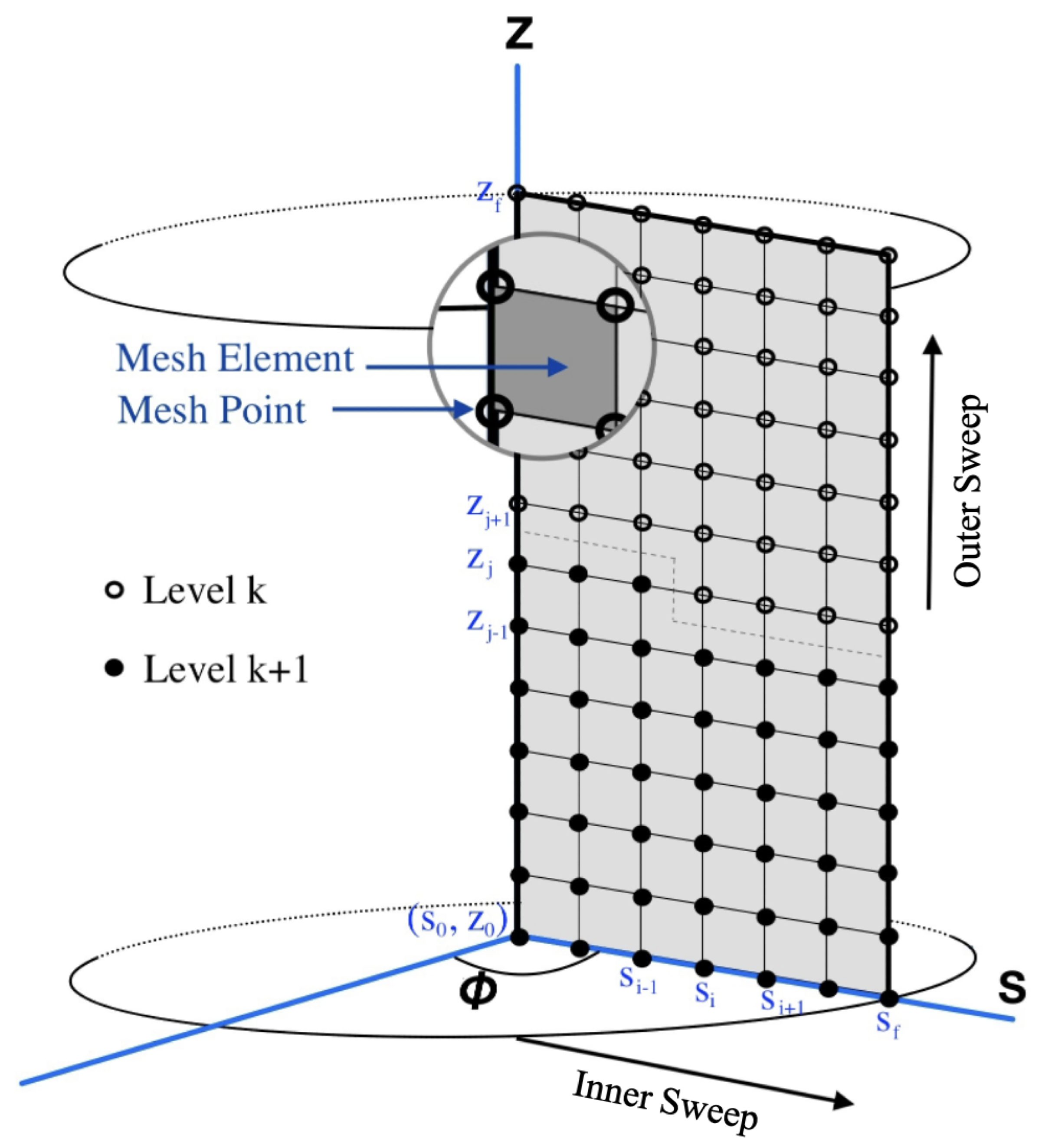 Mathematics 12 01948 g001