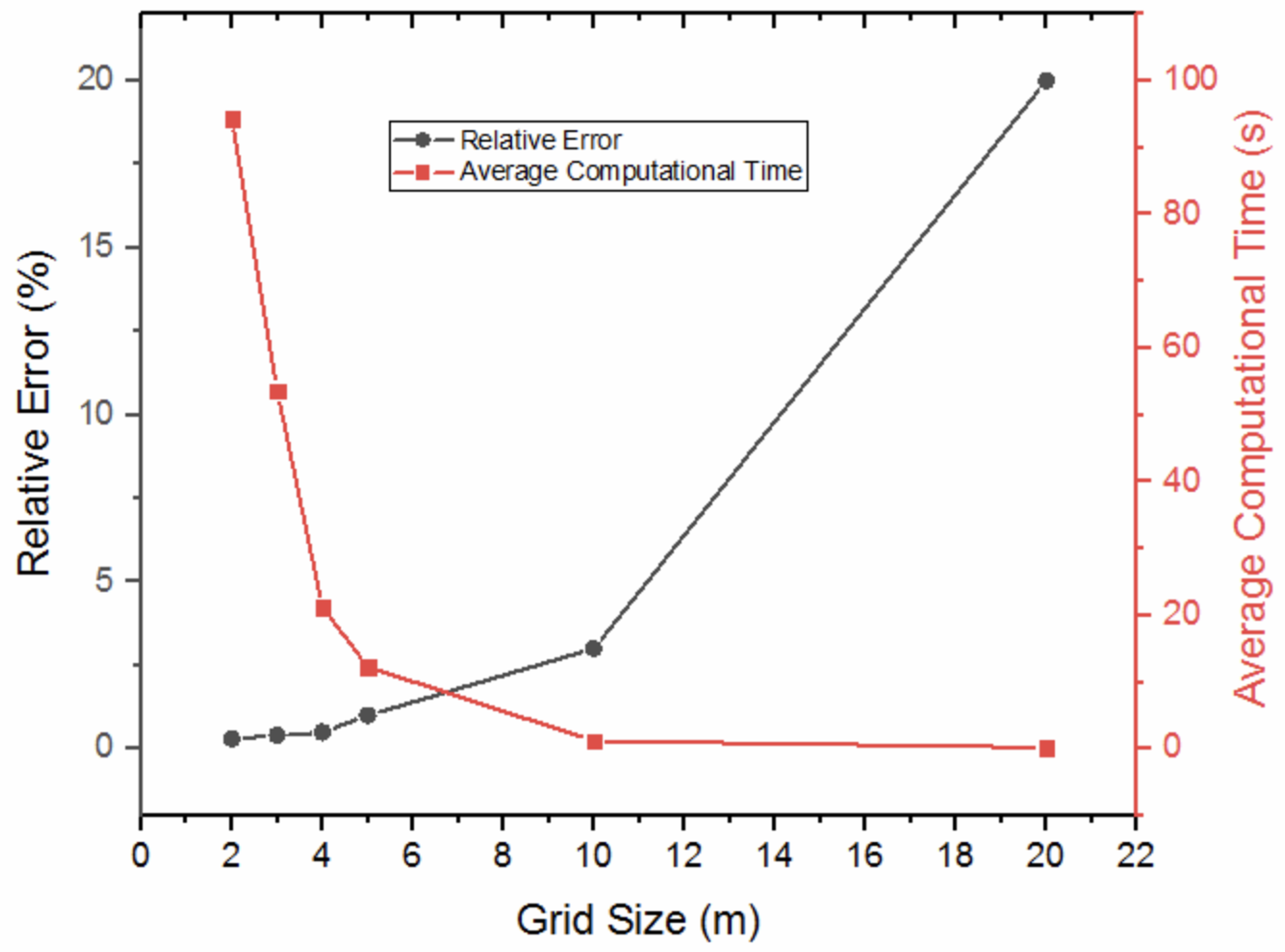 Mathematics 12 01948 g006