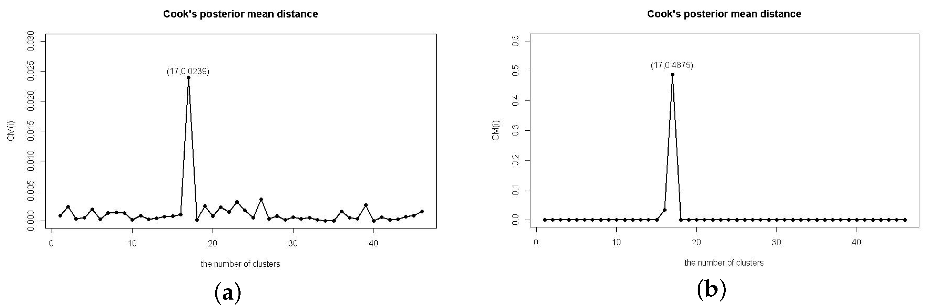 Mathematics 12 01949 g006