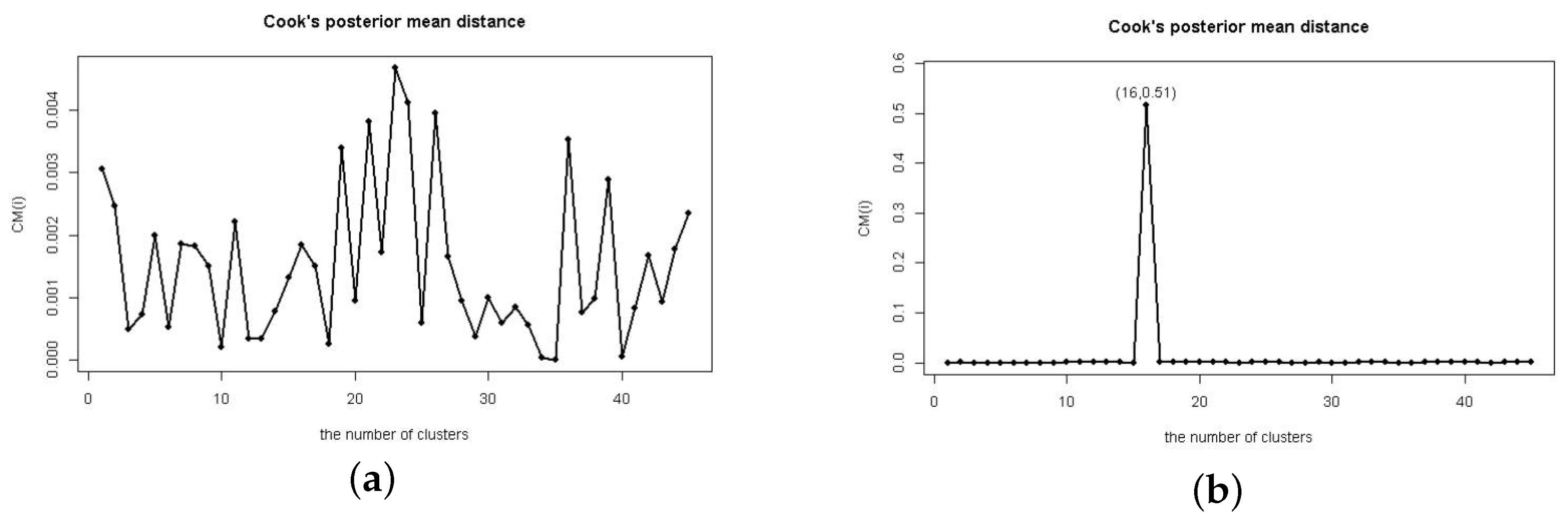 Mathematics 12 01949 g007
