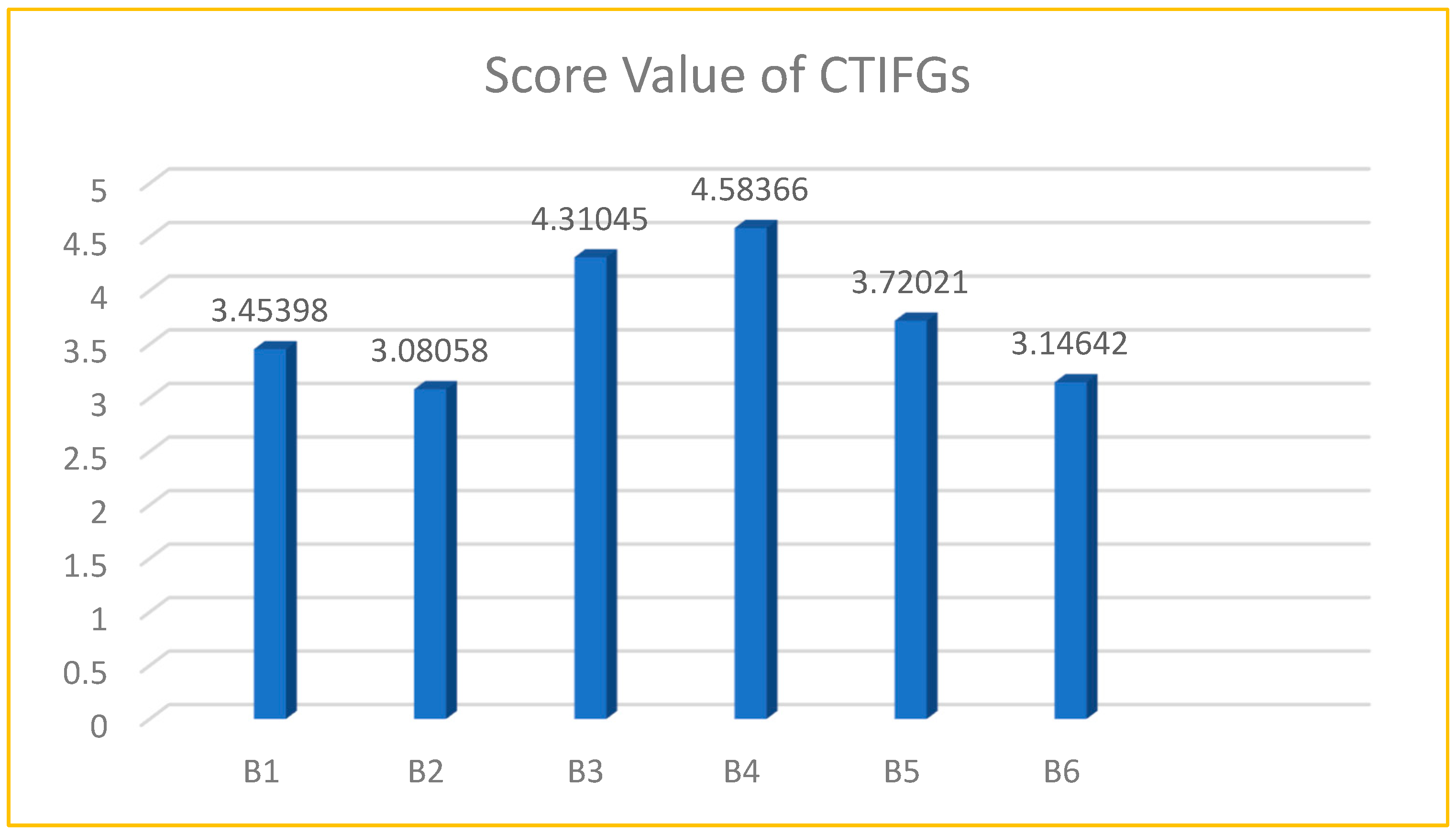 Mathematics 12 01950 g015
