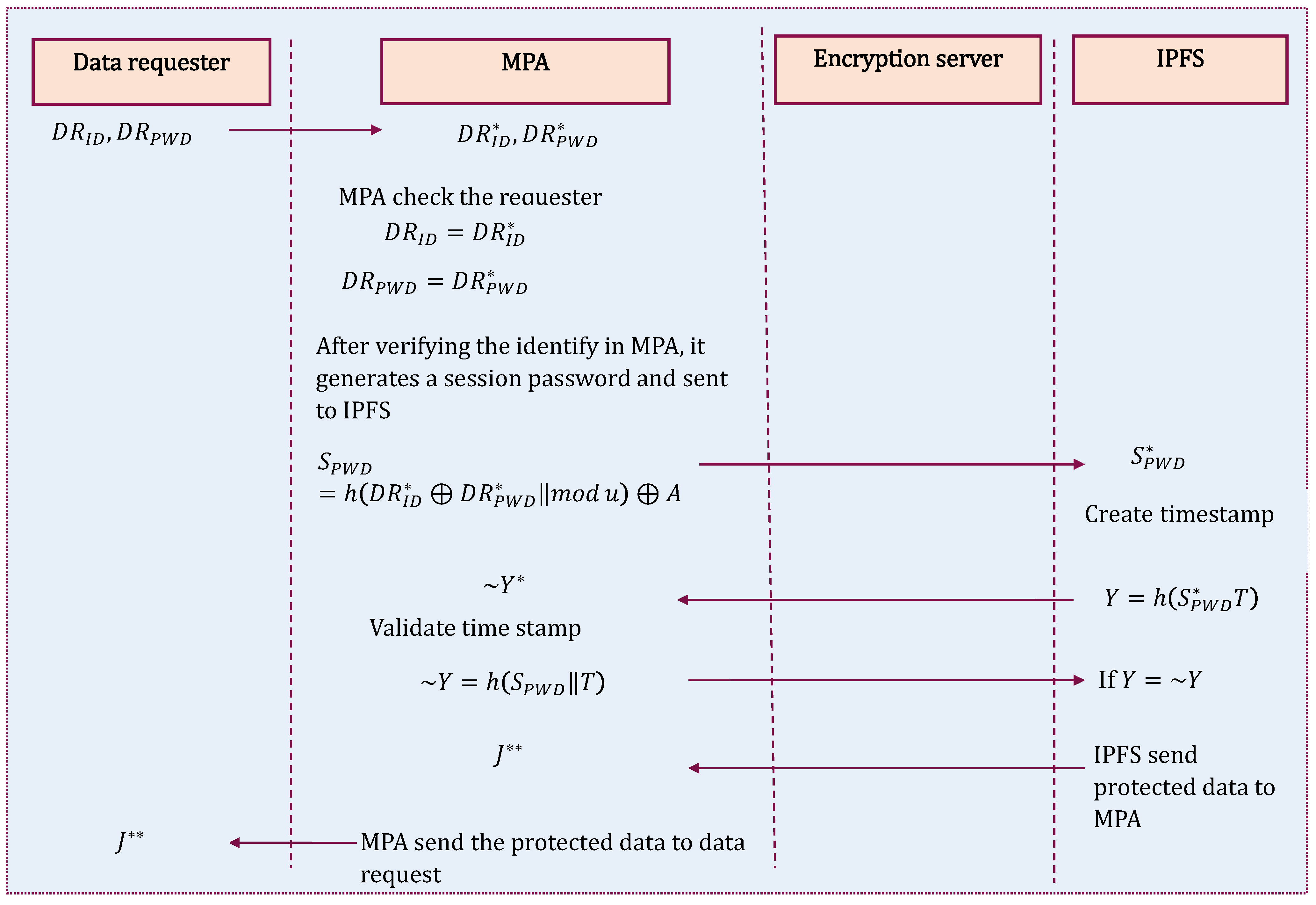 Mathematics 12 01956 g010