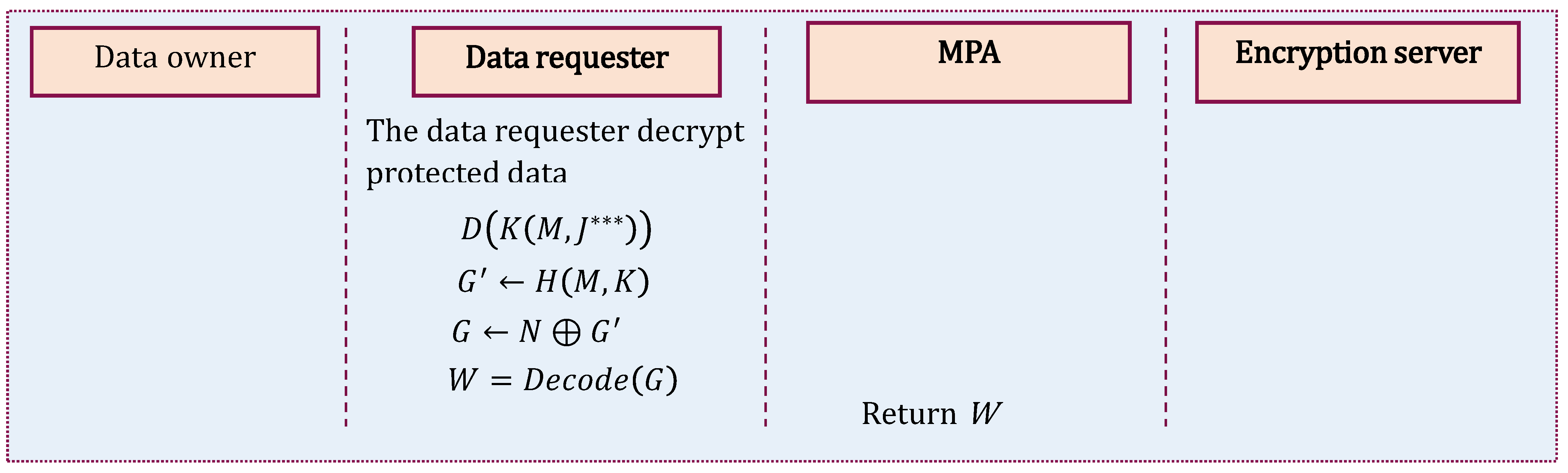 Mathematics 12 01956 g011