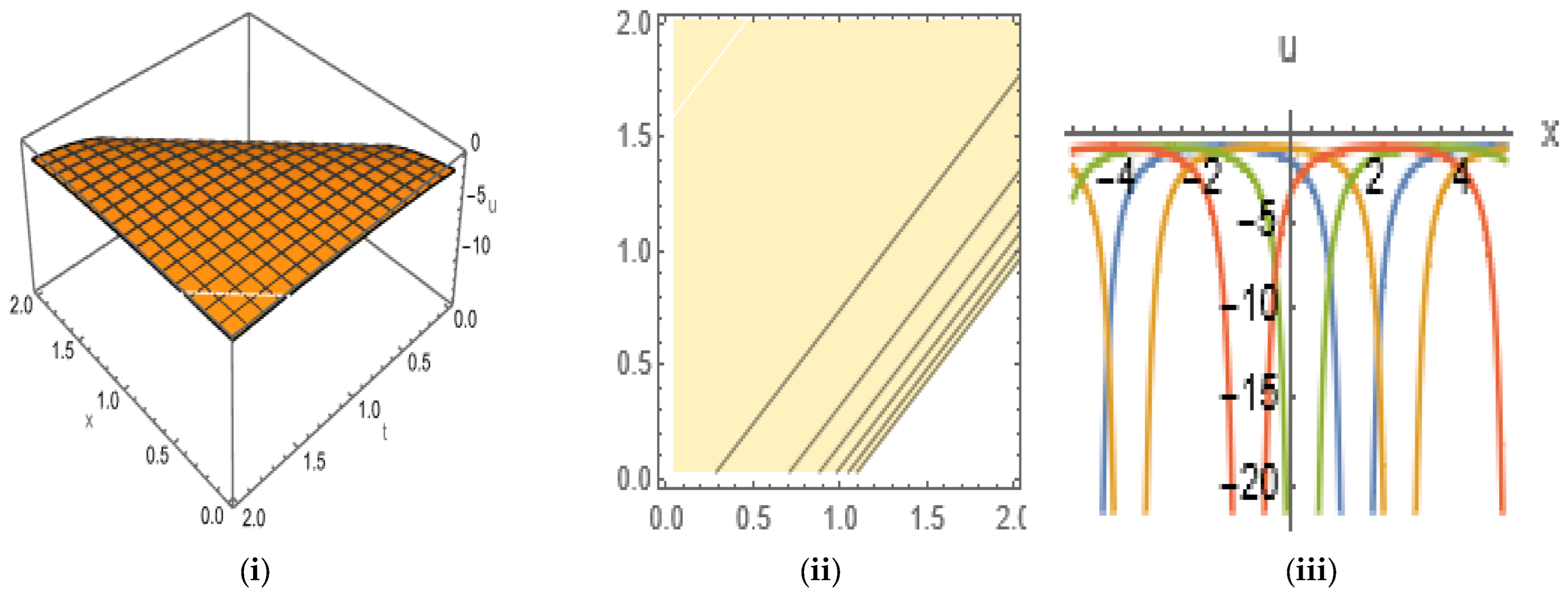 Mathematics 12 01959 g011 Mathematics 12 01959 g011