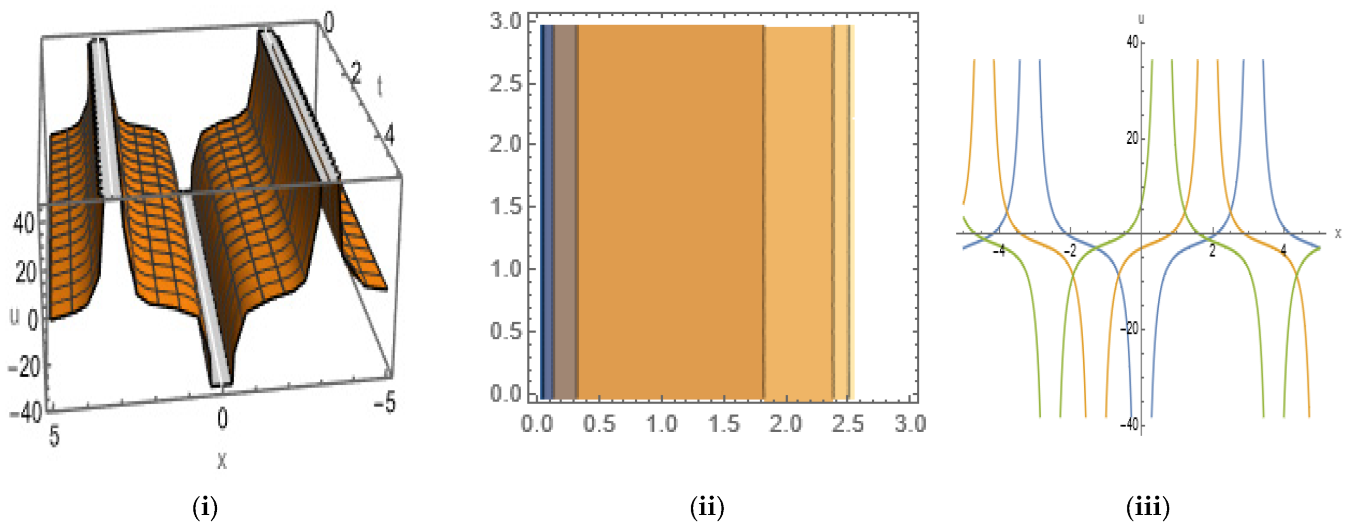 Mathematics 12 01959 g012 Mathematics 12 01959 g012