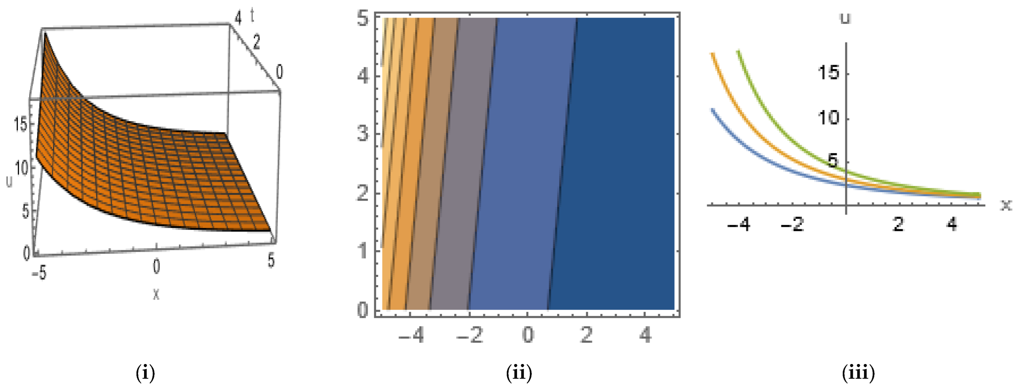 Mathematics 12 01959 g015 Mathematics 12 01959 g015