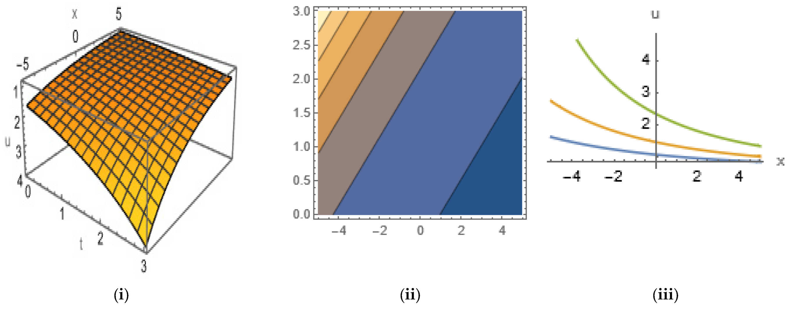 Mathematics 12 01959 g017 Mathematics 12 01959 g017