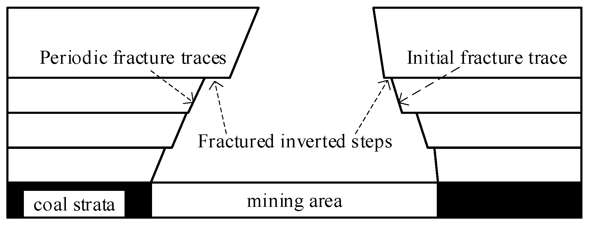 Mathematics 12 01960 g007