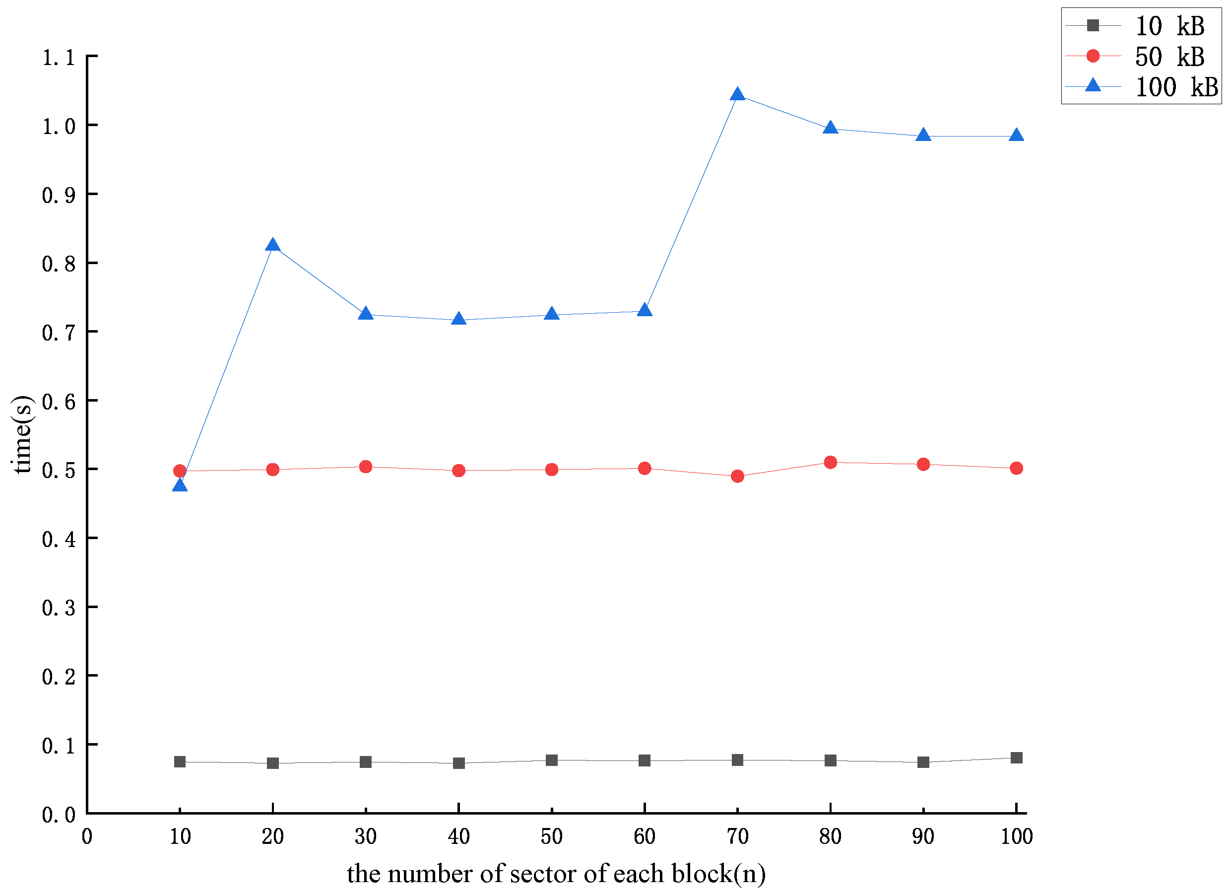 Mathematics 12 01964 g005