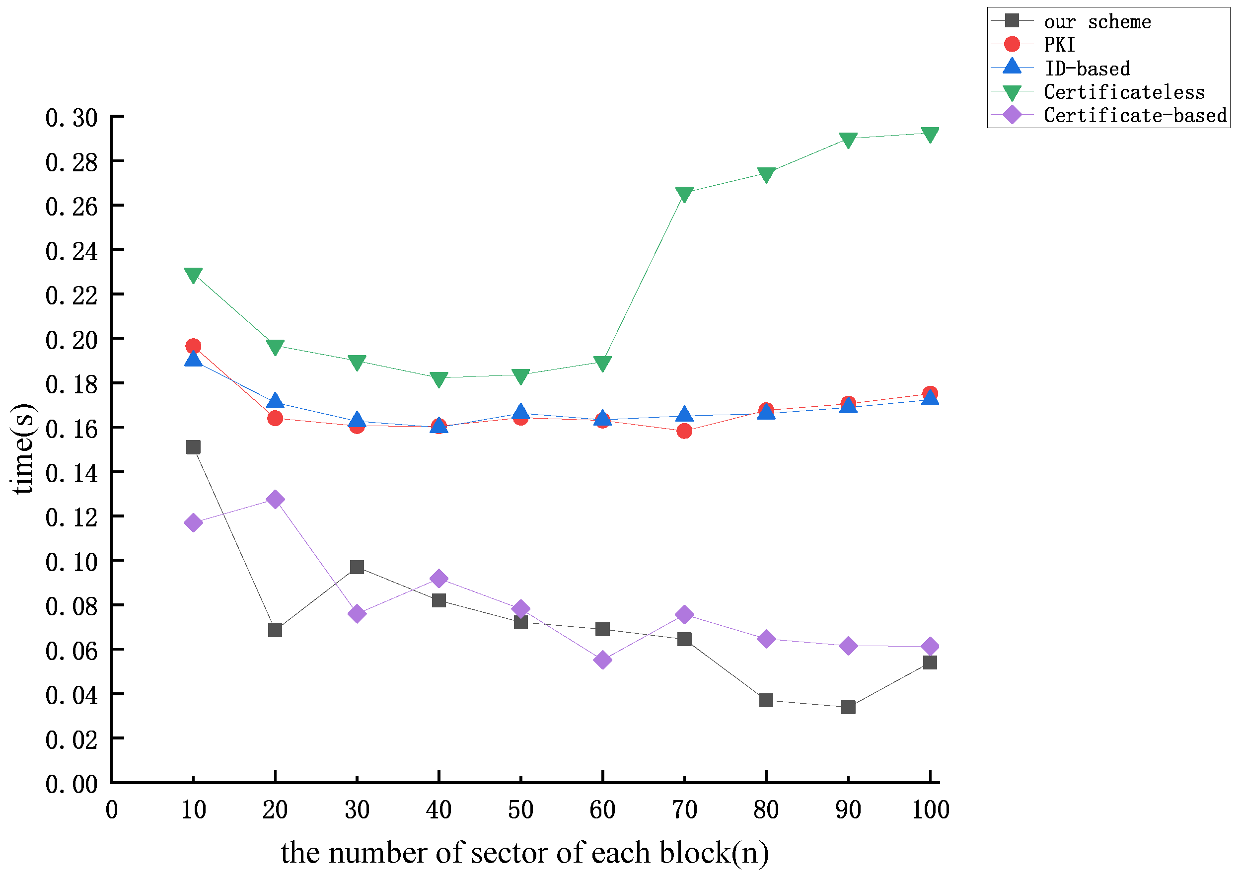 Mathematics 12 01964 g010