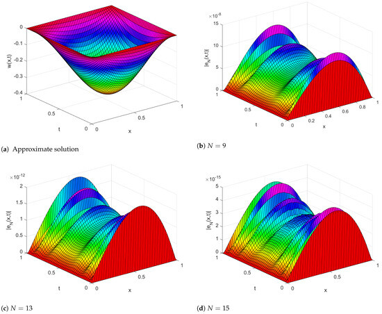 A Highly Accurate Computational Approach to Solving the Diffusion