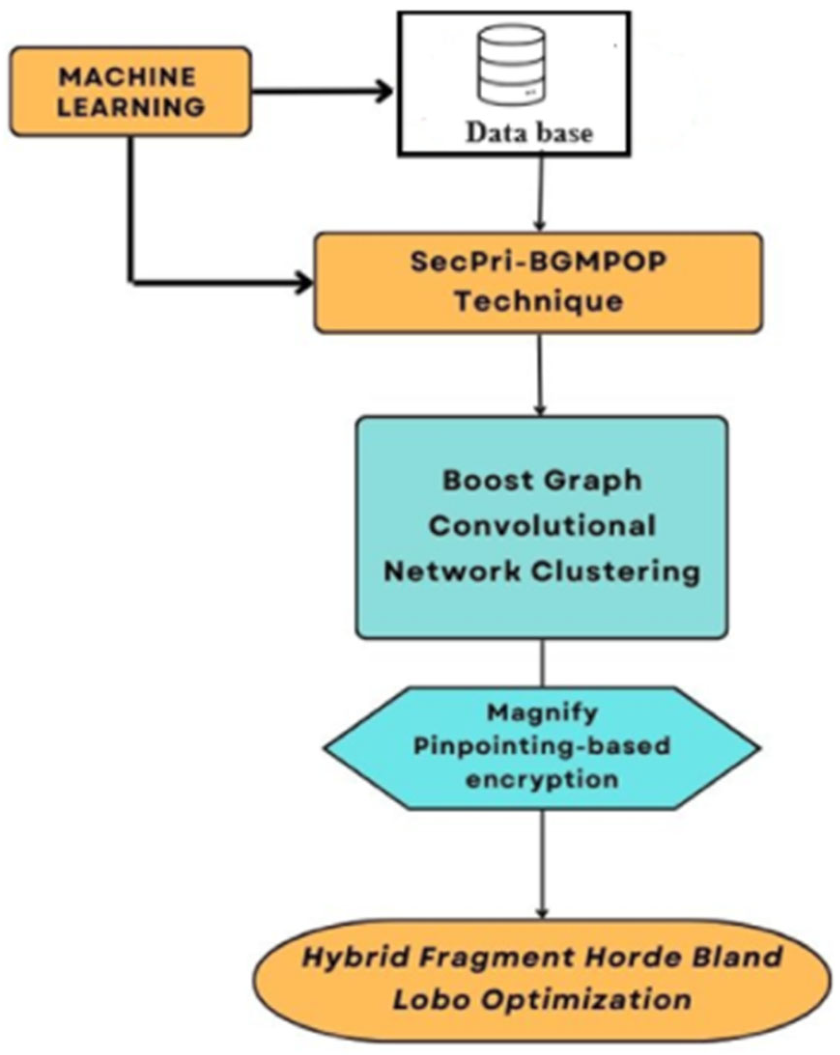 Mathematics 12 01969 g003
