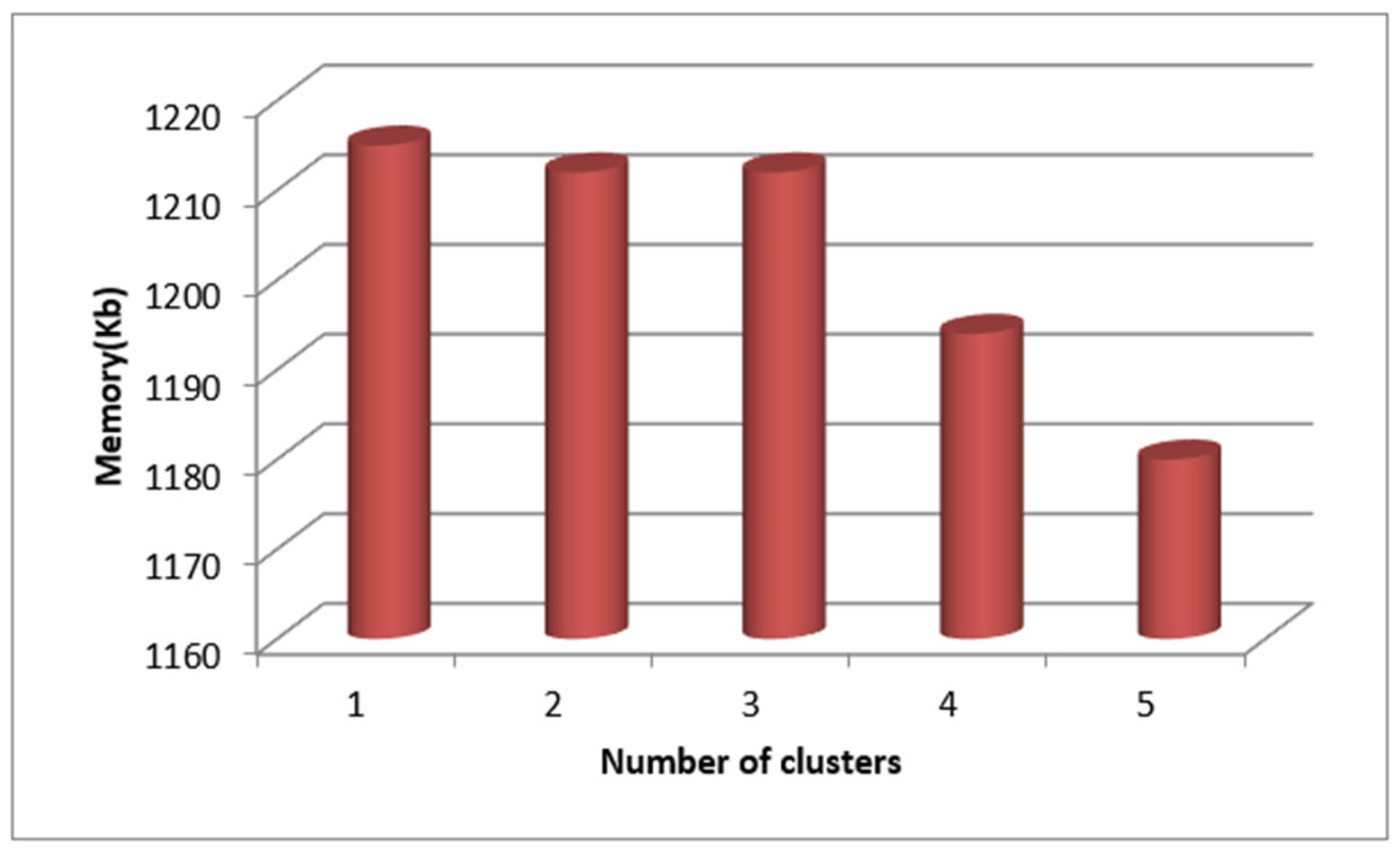 Mathematics 12 01969 g012