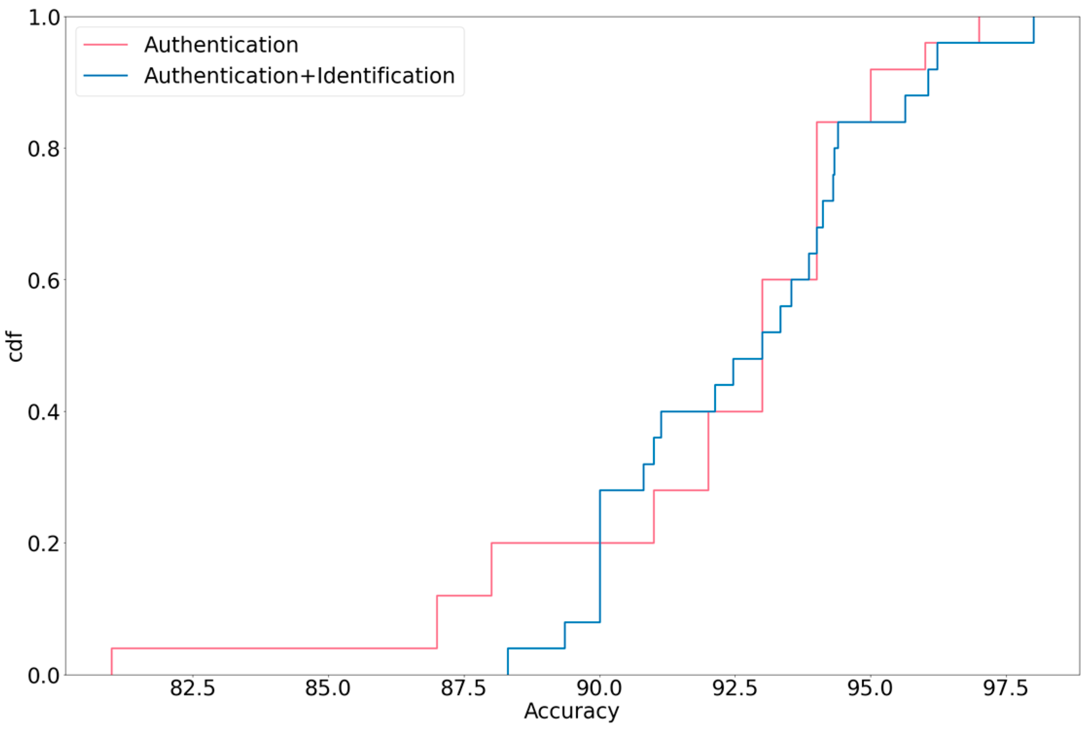 Mathematics 12 01971 g013