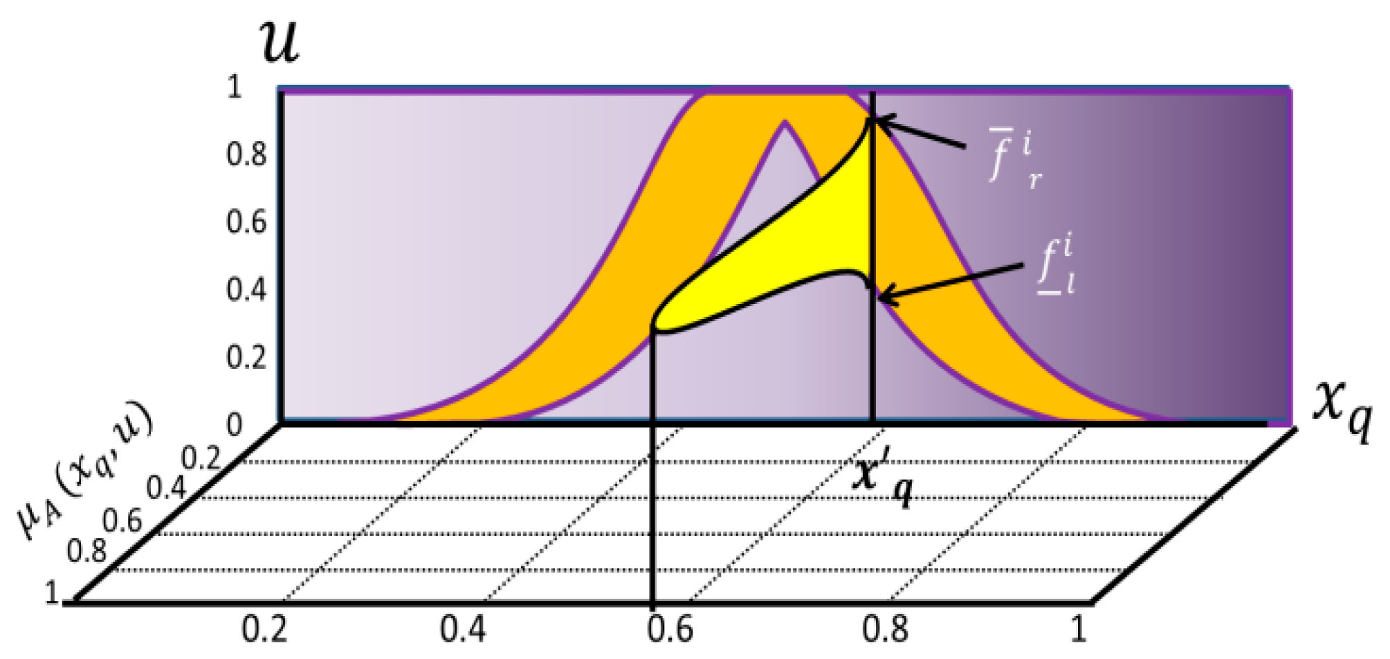 Mathematics 12 01976 g002