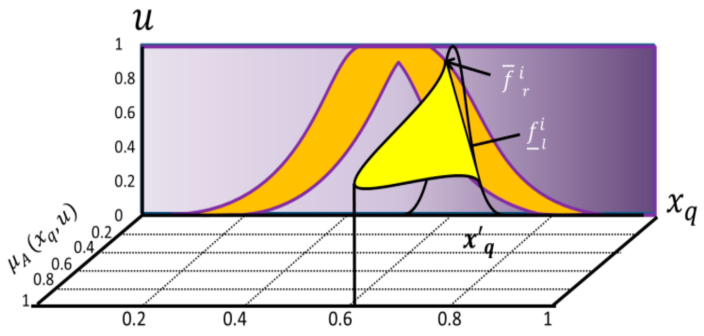 Mathematics 12 01976 g003