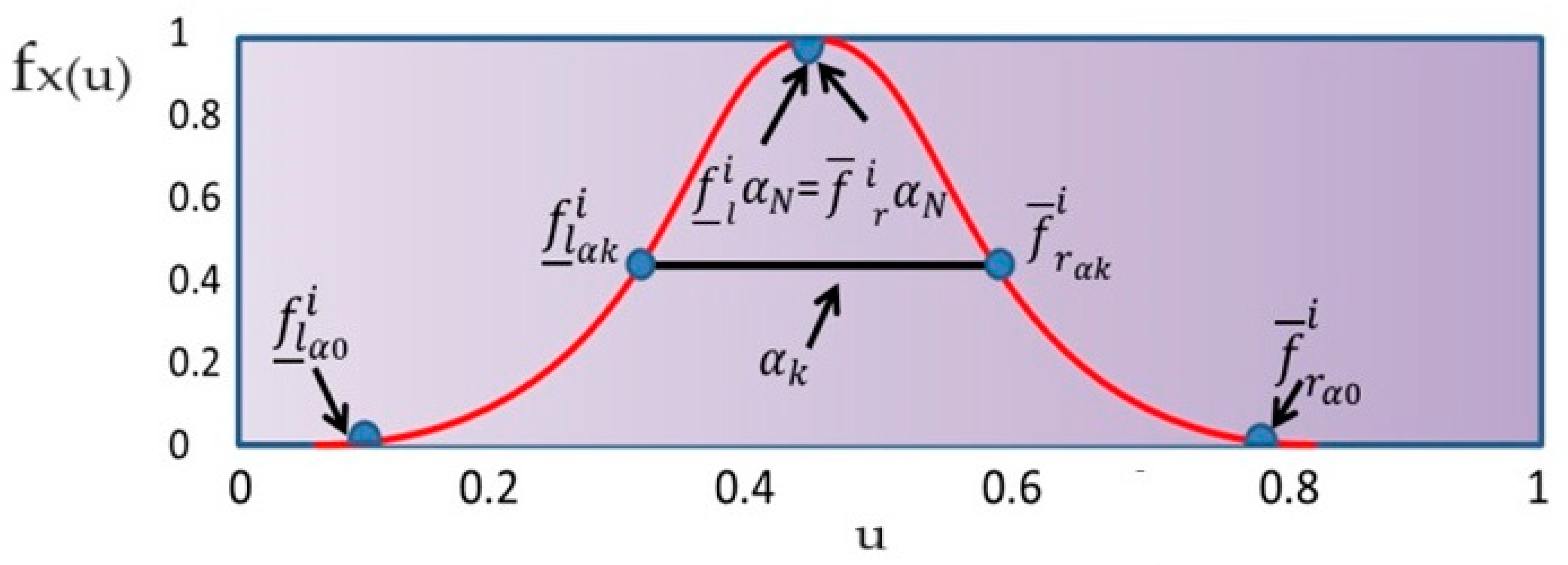 Mathematics 12 01976 g007