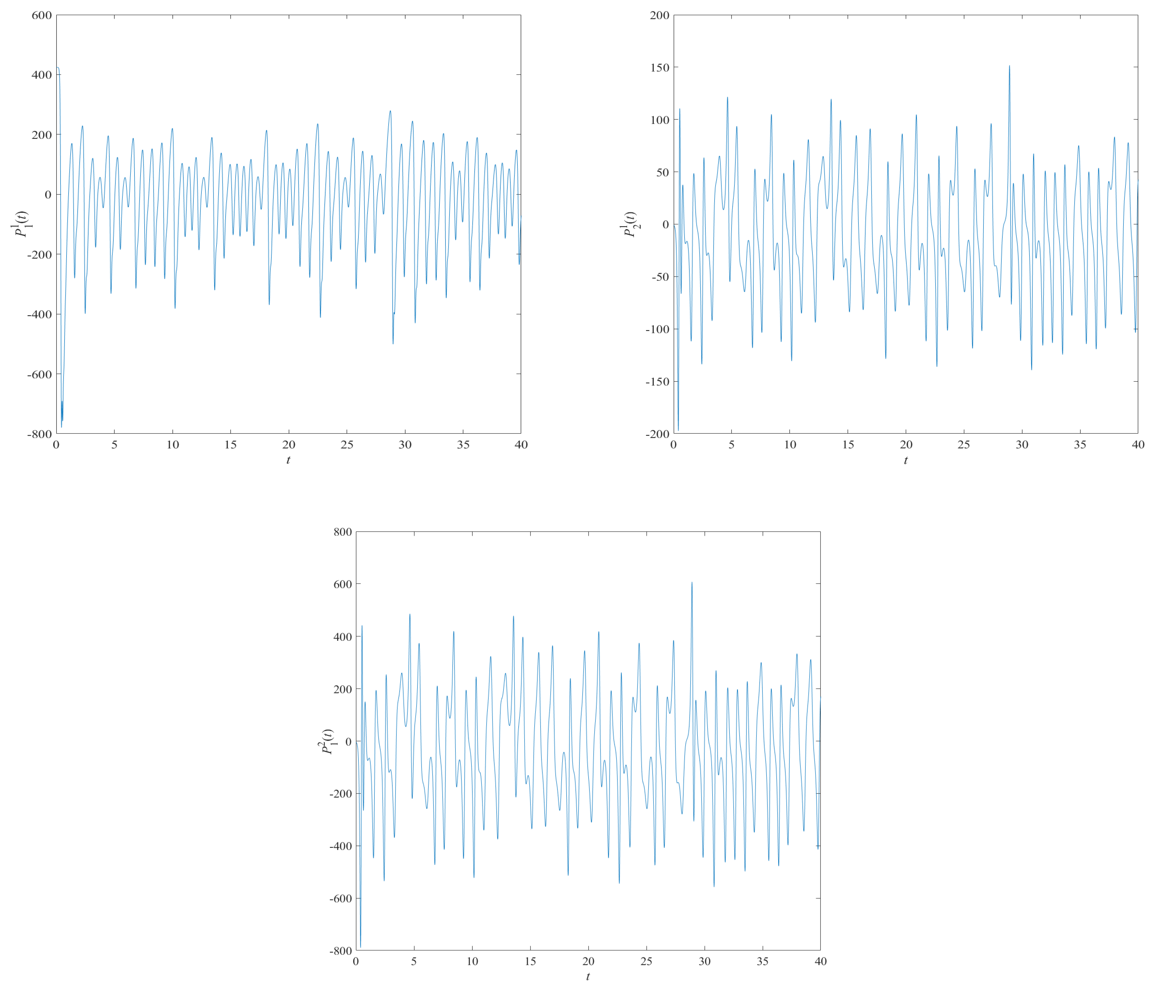 Mathematics 12 01981 g002
