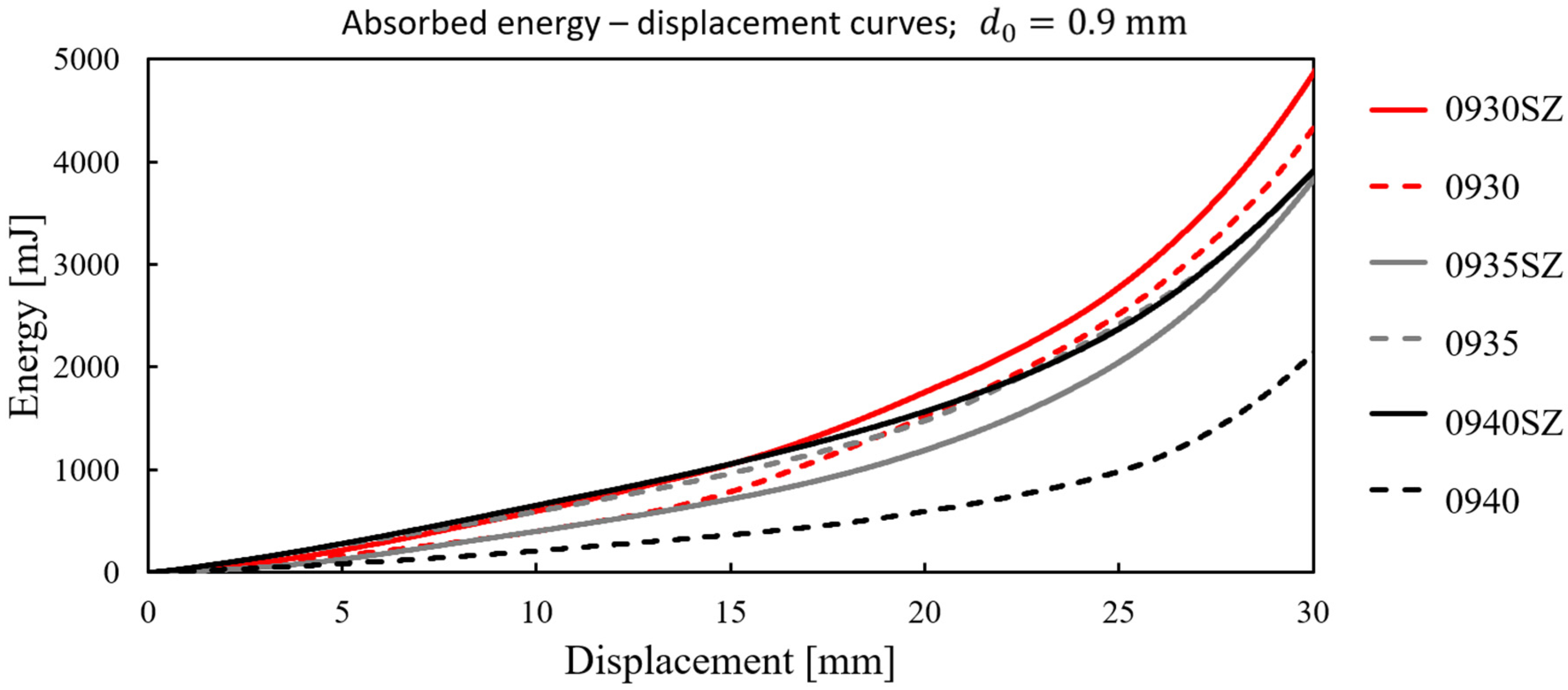 Mathematics 12 01983 g010