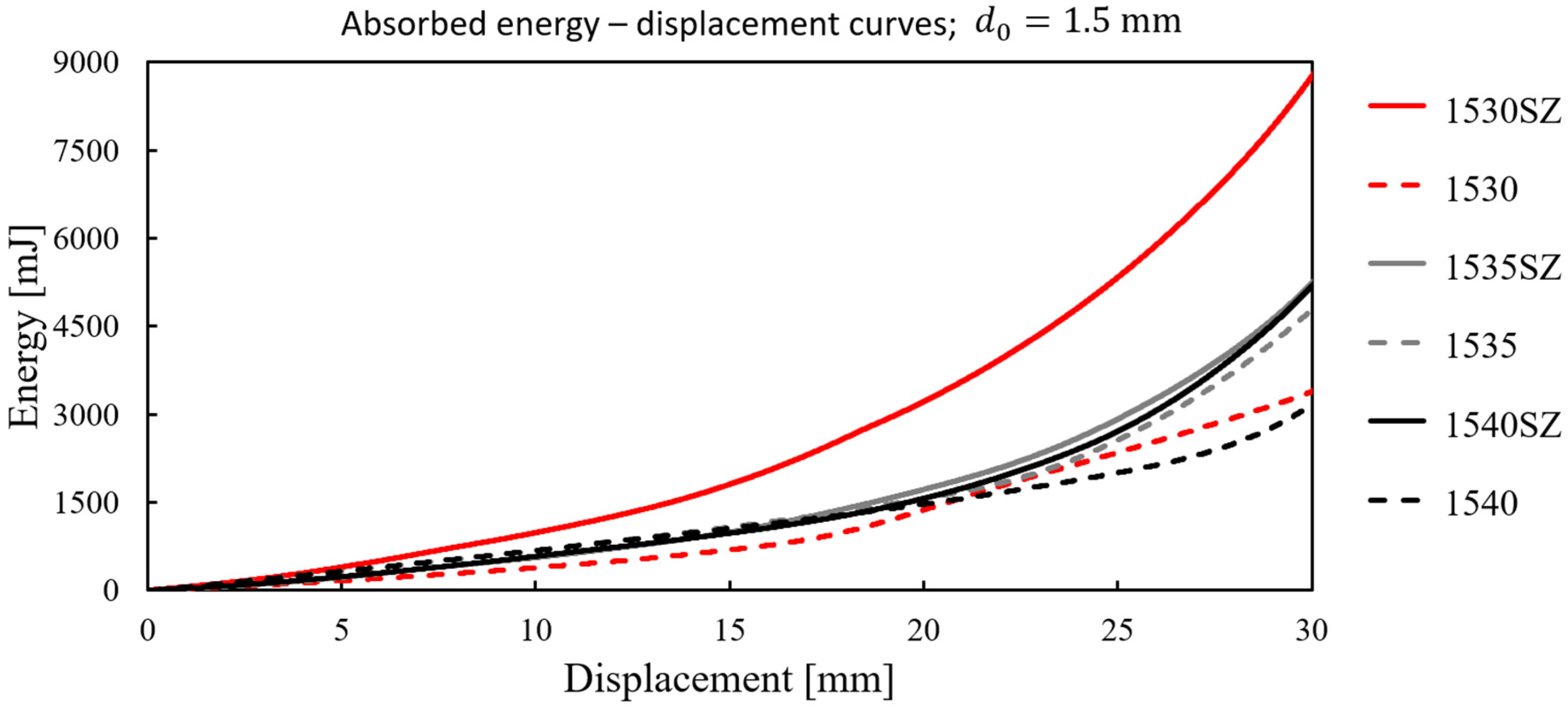 Mathematics 12 01983 g011