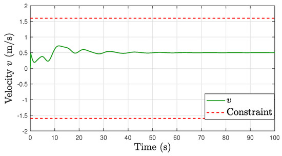 Simultaneous Tracking and Stabilization of Nonholonomic Wheeled Mobile ...
