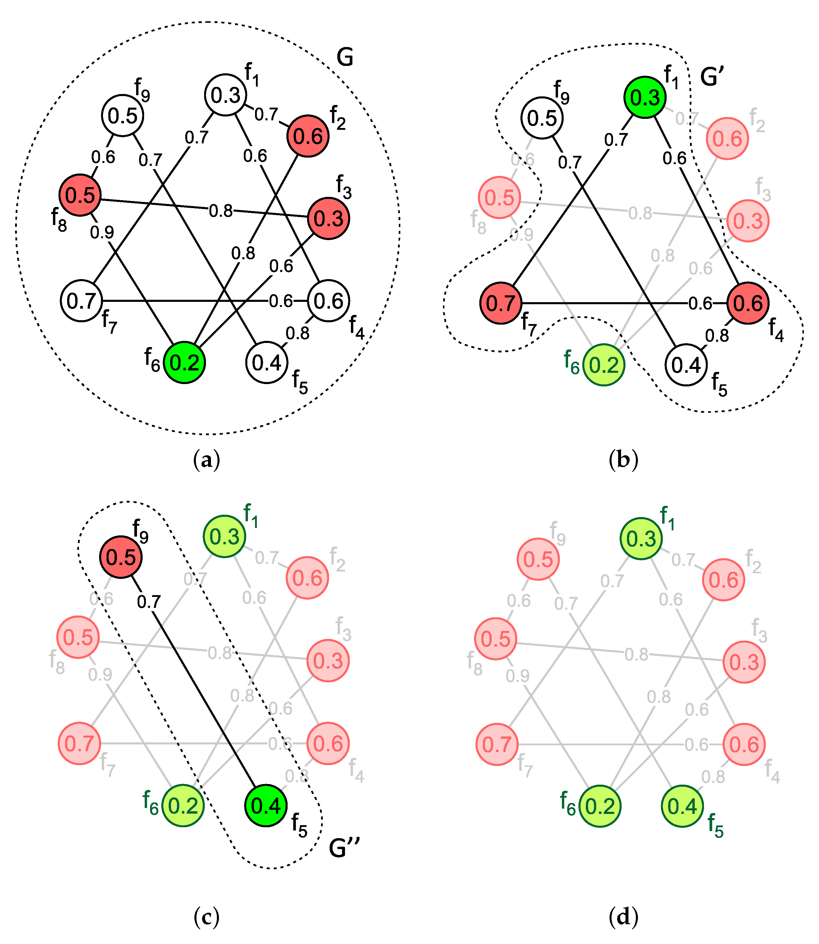 Mathematics 12 01987 g001