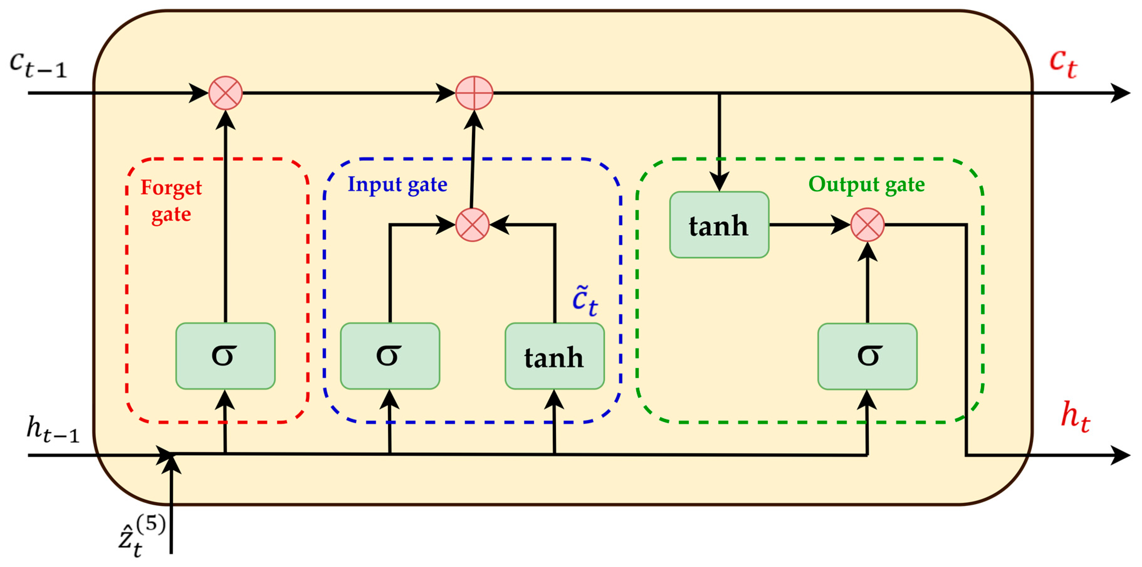 Mathematics 12 01989 g003