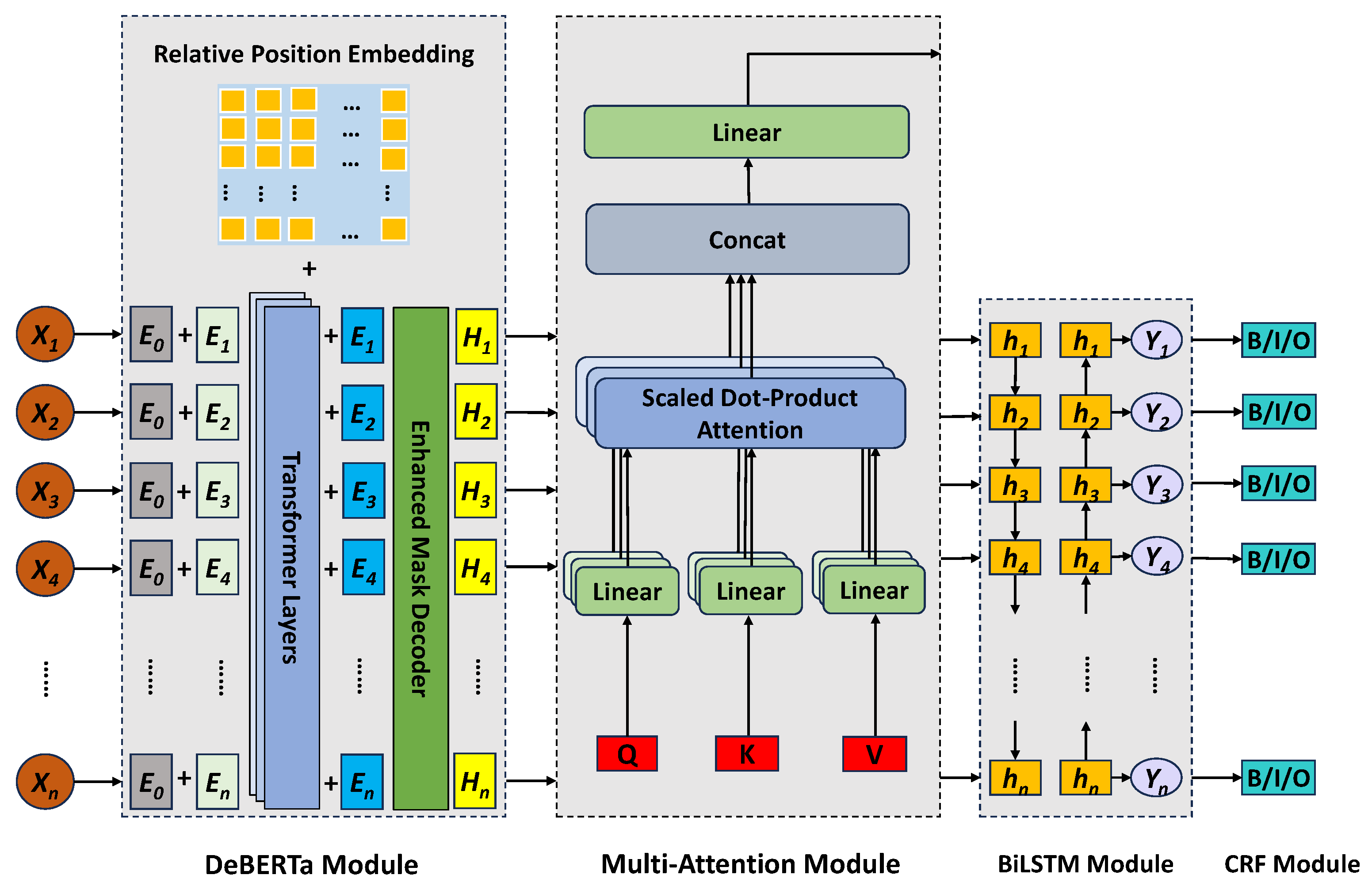 Mathematics 12 01992 g002