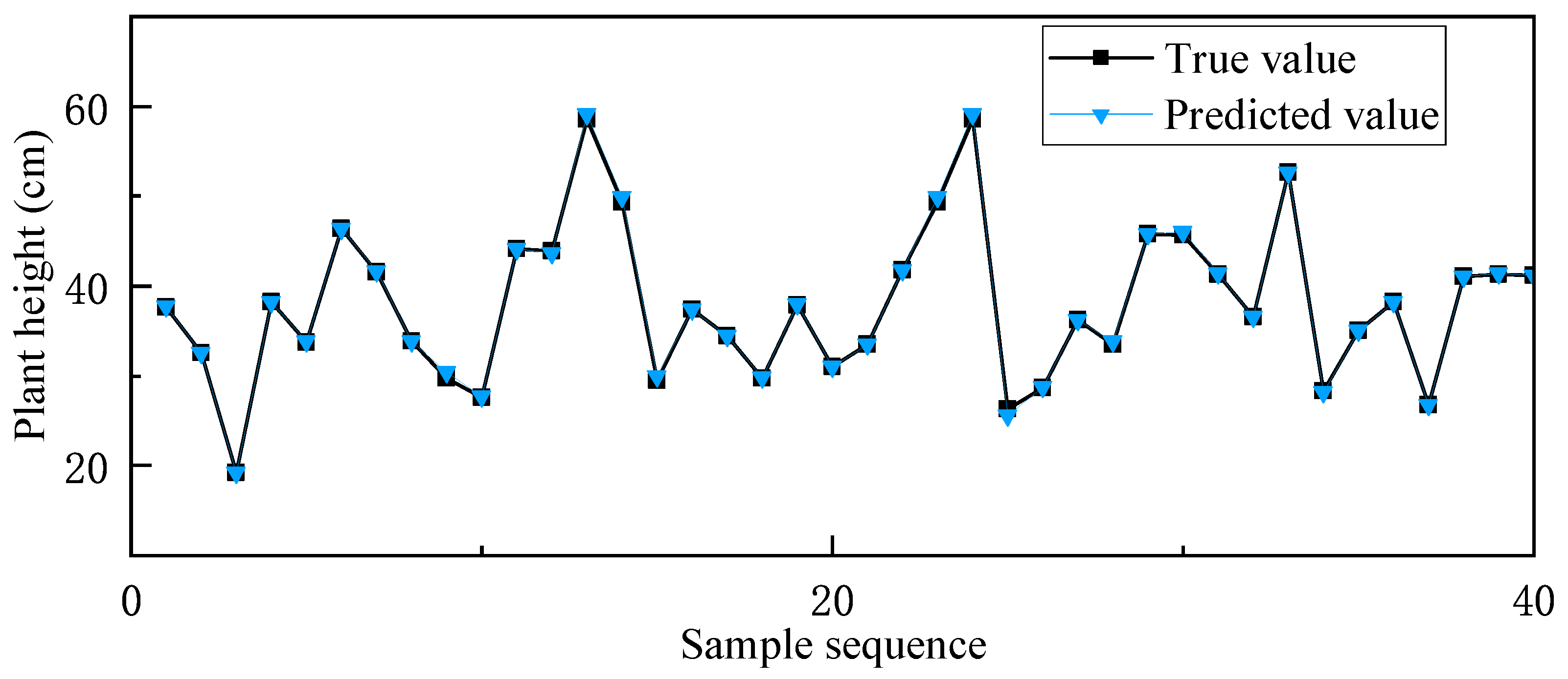 Mathematics 12 01993 g015