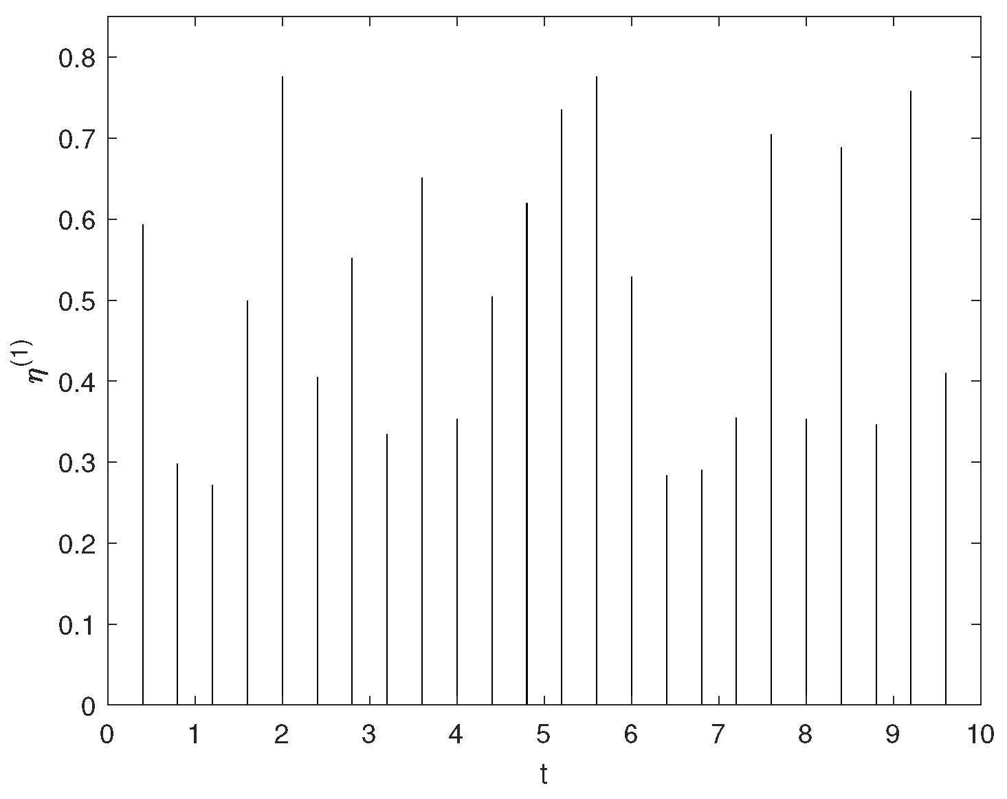 Mathematics 12 01995 g005