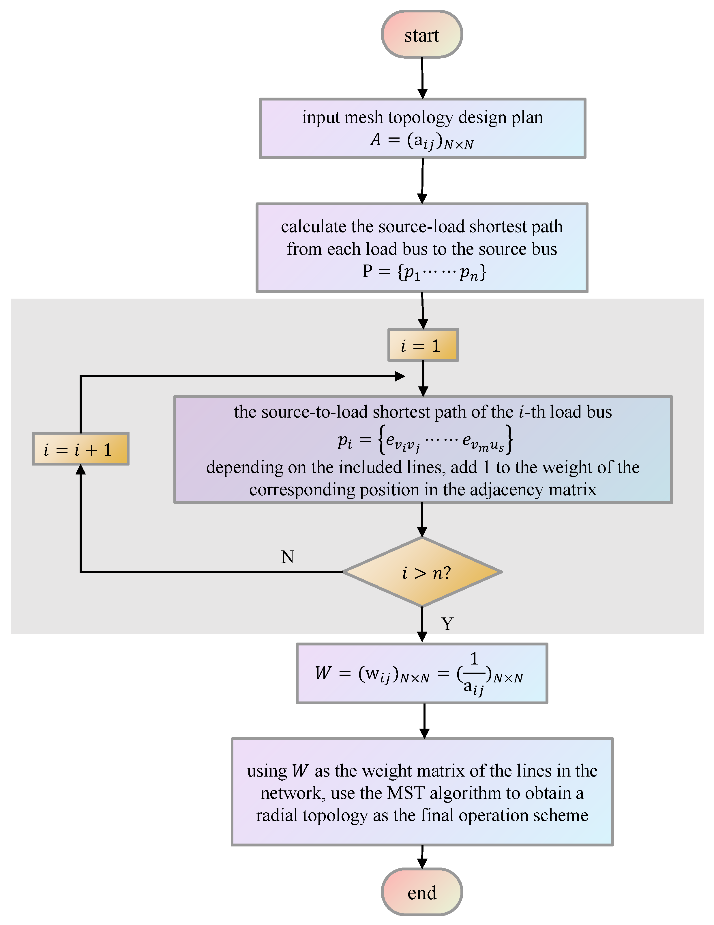 Mathematics 12 01998 g005
