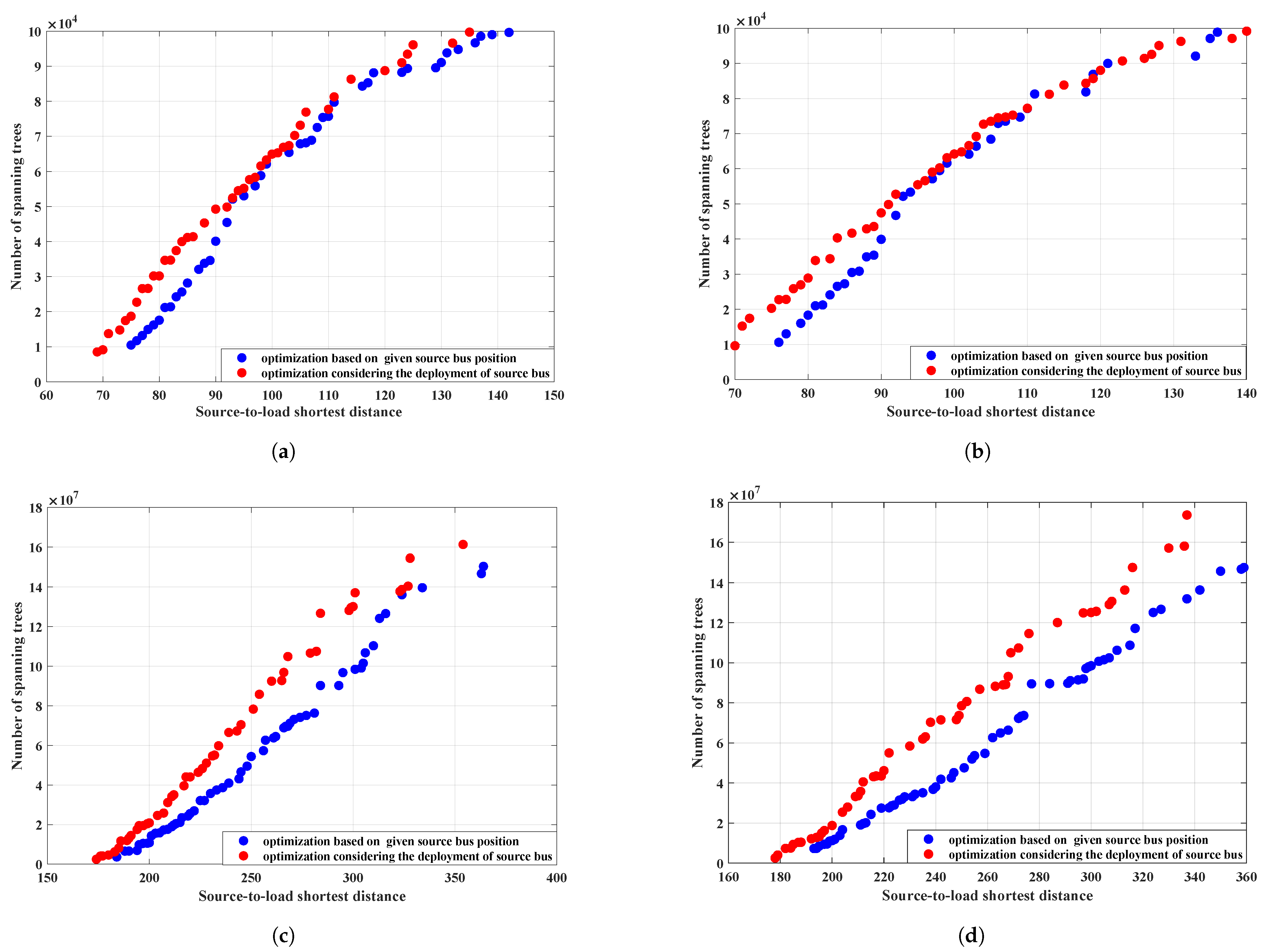 Mathematics 12 01998 g009