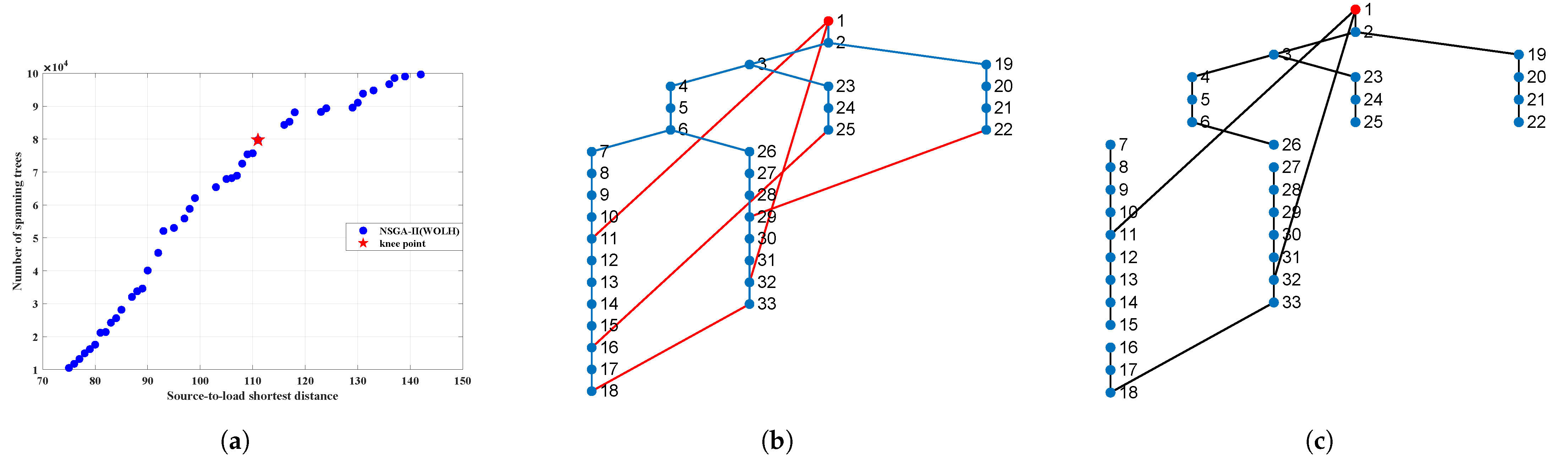 Mathematics 12 01998 g010