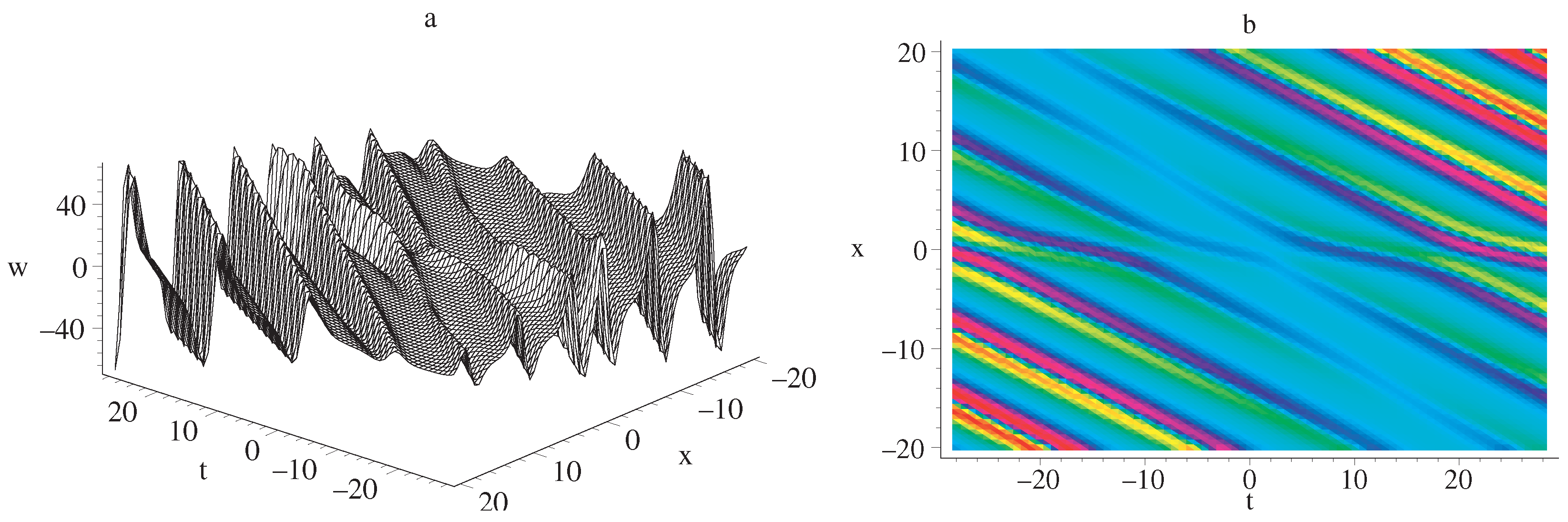 Mathematics 12 02002 g002
