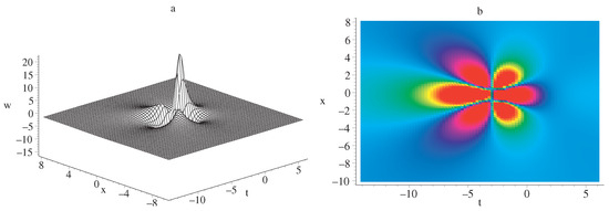 Multi-Soliton, Soliton–Cnoidal, and Lump Wave Solutions for the