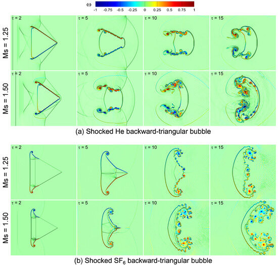 Modal Discontinuous Galerkin Simulations of Richtmyer