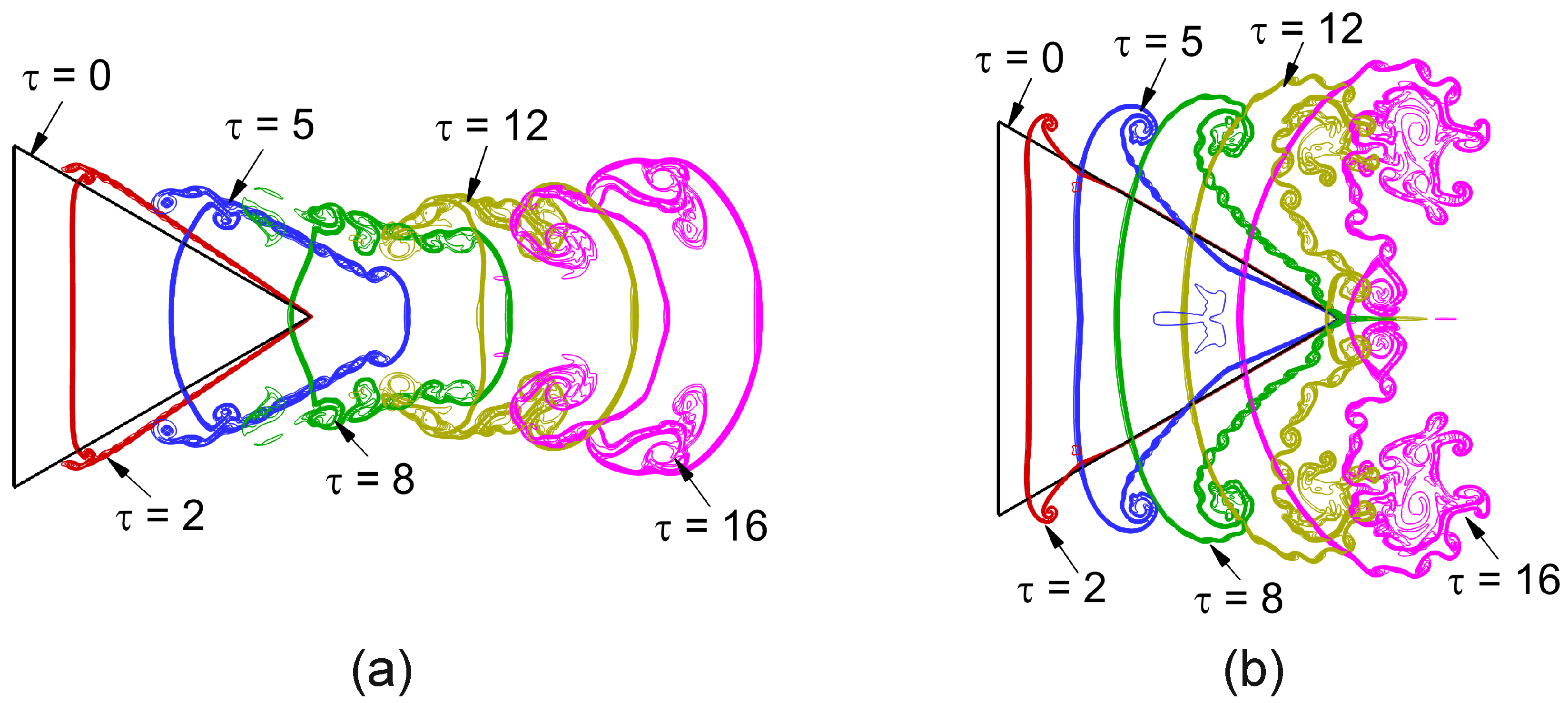 Mathematics 12 02005 g014